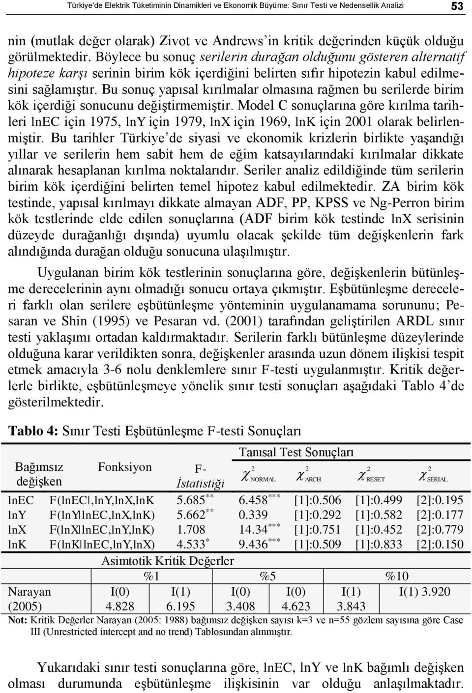 Bu sonuç yapısal kırılmalar olmasına rağmen bu serilerde birim kök içerdiği sonucunu değiştirmemiştir.