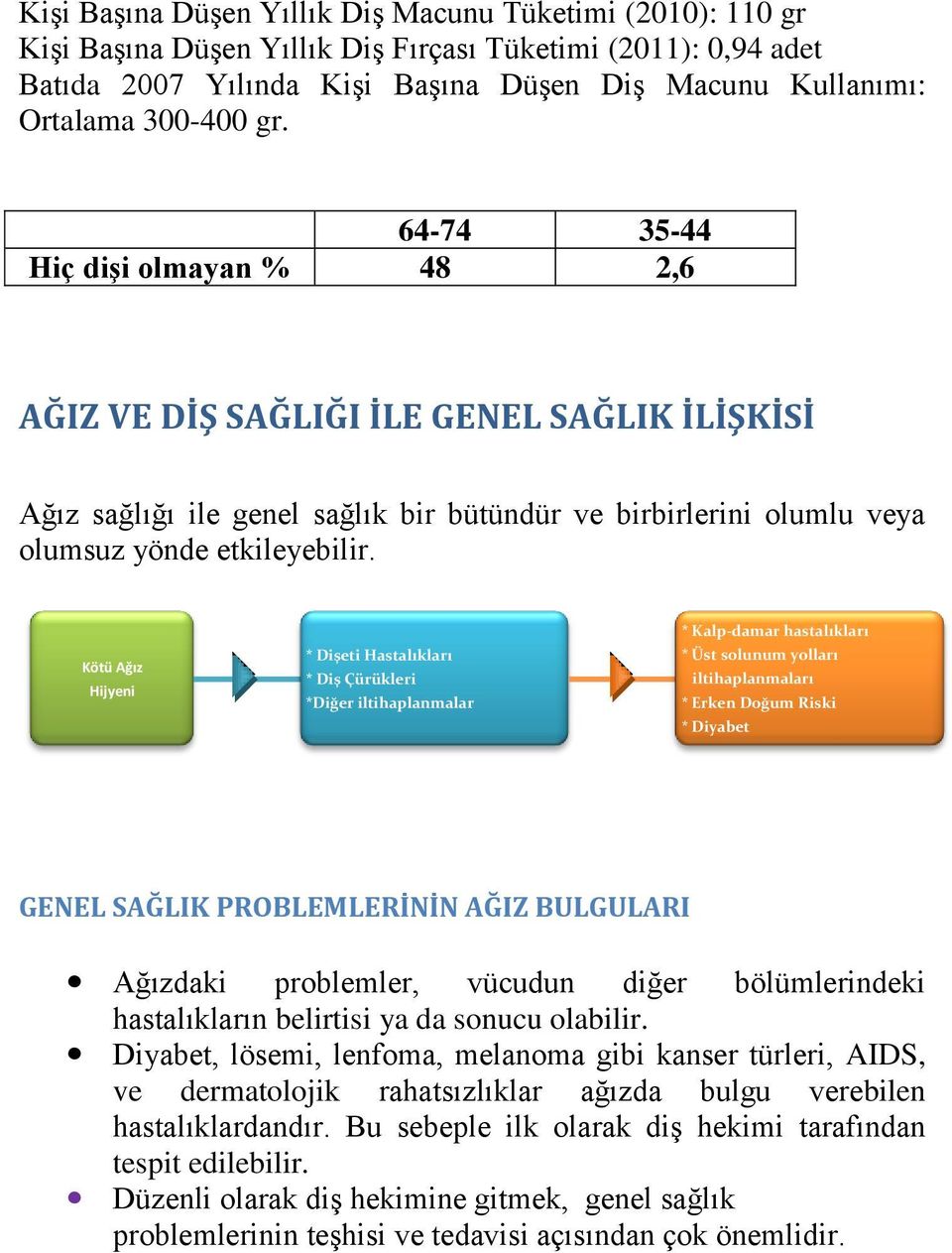 Kötü Ağız Hijyeni * Dişeti Hastalıkları * Diş Çürükleri *Diğer iltihaplanmalar * Kalp-damar hastalıkları * Üst solunum yolları iltihaplanmaları * Erken Doğum Riski * Diyabet GENEL SAĞLIK