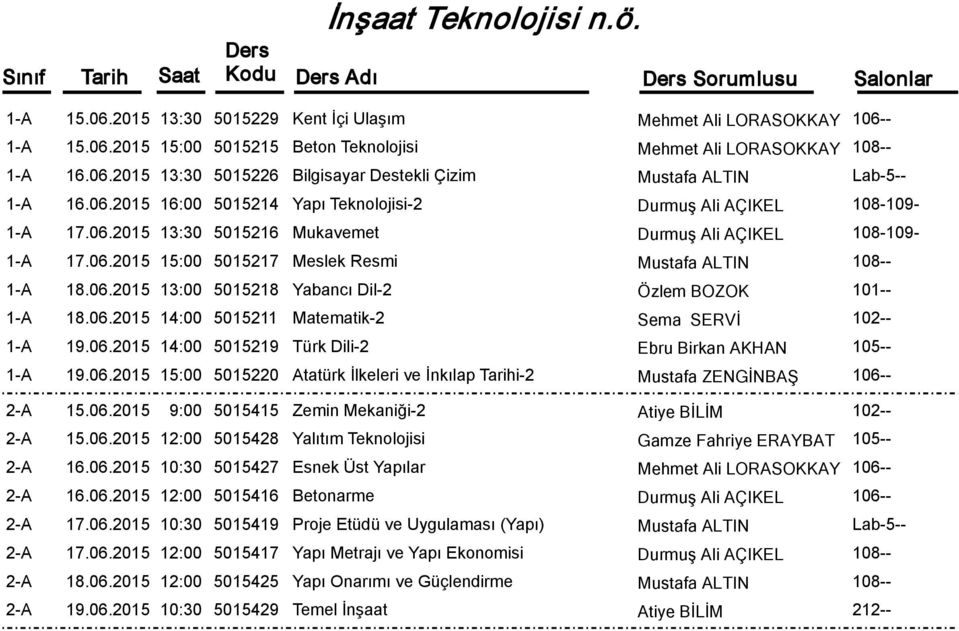 06.2015 14:00 5015211 Matematik-2 Sema SERVİ 1-A 19.06.2015 14:00 5015219 Türk Dili-2 Ebru Birkan AKHAN 1-A 19.06.2015 15:00 5015220 Atatürk İlkeleri ve İnkılap Tarihi-2 Mustafa ZENGİNBAŞ 2-A 15.06.2015 9:00 5015415 Zemin Mekaniği-2 Atiye BİLİM 2-A 15.