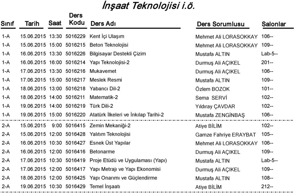 06.2015 14:00 5016211 Matematik-2 Sema SERVİ 1-A 19.06.2015 14:00 5016219 Türk Dili-2 Yıldıray ÇAVDAR 1-A 19.06.2015 15:00 5016220 Atatürk İlkeleri ve İnkılap Tarihi-2 Mustafa ZENGİNBAŞ 2-A 15.06.2015 9:00 5016415 Zemin Mekaniği-2 Atiye BİLİM 2-A 15.