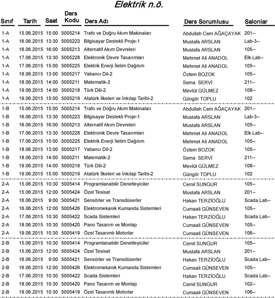 06.2015 14:00 5005211 Matematik-2 Sema SERVİ 1-A 19.06.2015 14:00 5005218 Türk Dili-2 Mevlüt GÜLMEZ 1-A 19.06.2015 15:00 5005219 Atatürk İlkeleri ve İnkılap Tarihi-2 Güngör TOPLU 102 -- 1-B 15.06.2015 15:00 5005214 Trafo ve Doğru Akım Makinaları Abdullah Cem AĞAÇAYAK 1-B 16.