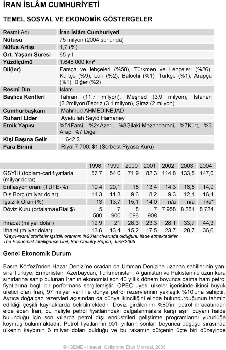 7 milyon), Meşhed (3.9 milyon), İsfahan (3.2milyon)Tebriz (3.