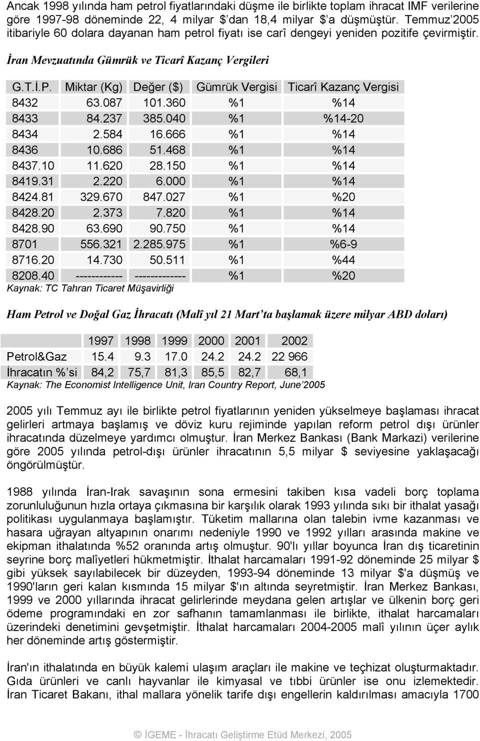 Miktar (Kg) Değer ($) Gümrük Vergisi Ticarî Kazanç Vergisi 8432 63.087 101.360 %1 %14 8433 84.237 385.040 %1 %14-20 8434 2.584 16.666 %1 %14 8436 10.686 51.468 %1 %14 8437.10 11.620 28.