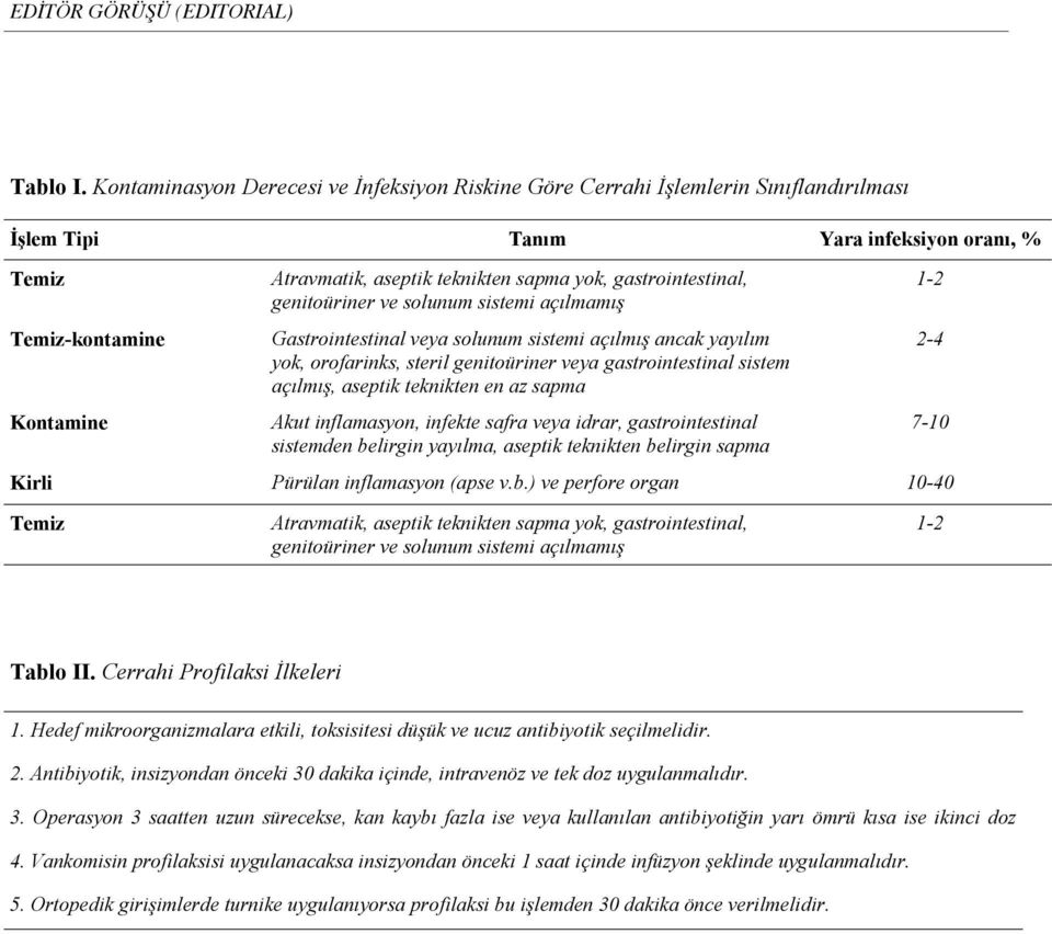 gastrointestinal, genitoüriner ve solunum sistemi açılmamış Gastrointestinal veya solunum sistemi açılmış ancak yayılım yok, orofarinks, steril genitoüriner veya gastrointestinal sistem açılmış,