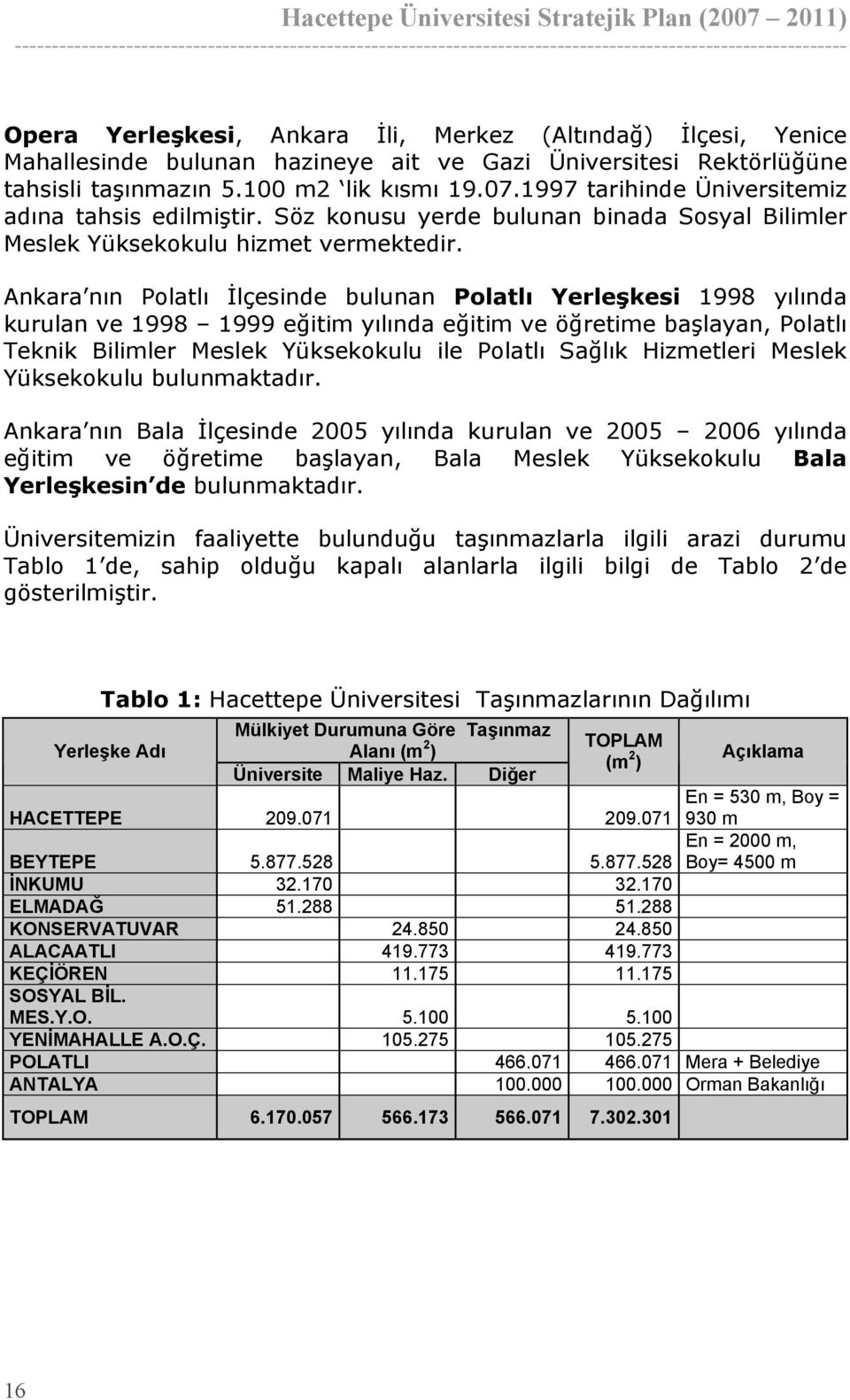 Ankara nın Polatlı İlçesinde bulunan Polatlı Yerleşkesi 1998 yılında kurulan ve 1998 1999 eğitim yılında eğitim ve öğretime başlayan, Polatlı Teknik Bilimler Meslek Yüksekokulu ile Polatlı Sağlık