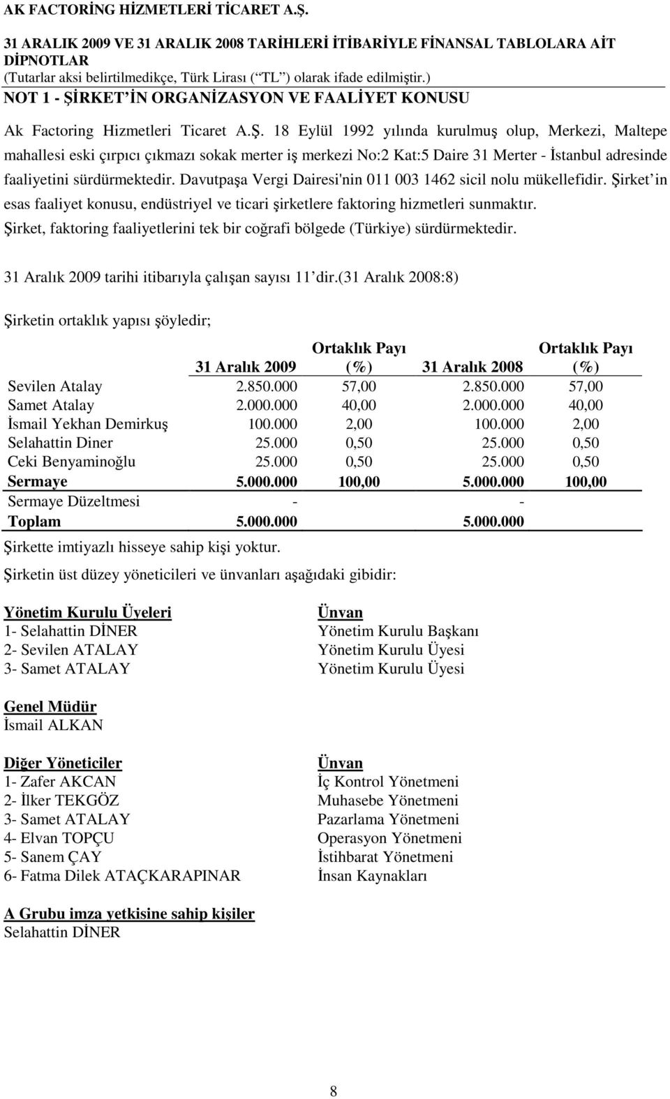 Şirket, faktoring faaliyetlerini tek bir coğrafi bölgede (Türkiye) sürdürmektedir. 31 Aralık 2009 tarihi itibarıyla çalışan sayısı 11 dir.