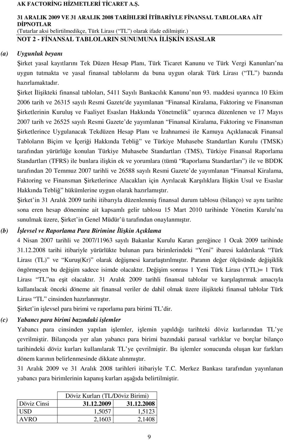 maddesi uyarınca 10 Ekim 2006 tarih ve 26315 sayılı Resmi Gazete'de yayımlanan Finansal Kiralama, Faktoring ve Finansman Şirketlerinin Kuruluş ve Faaliyet Esasları Hakkında Yönetmelik uyarınca