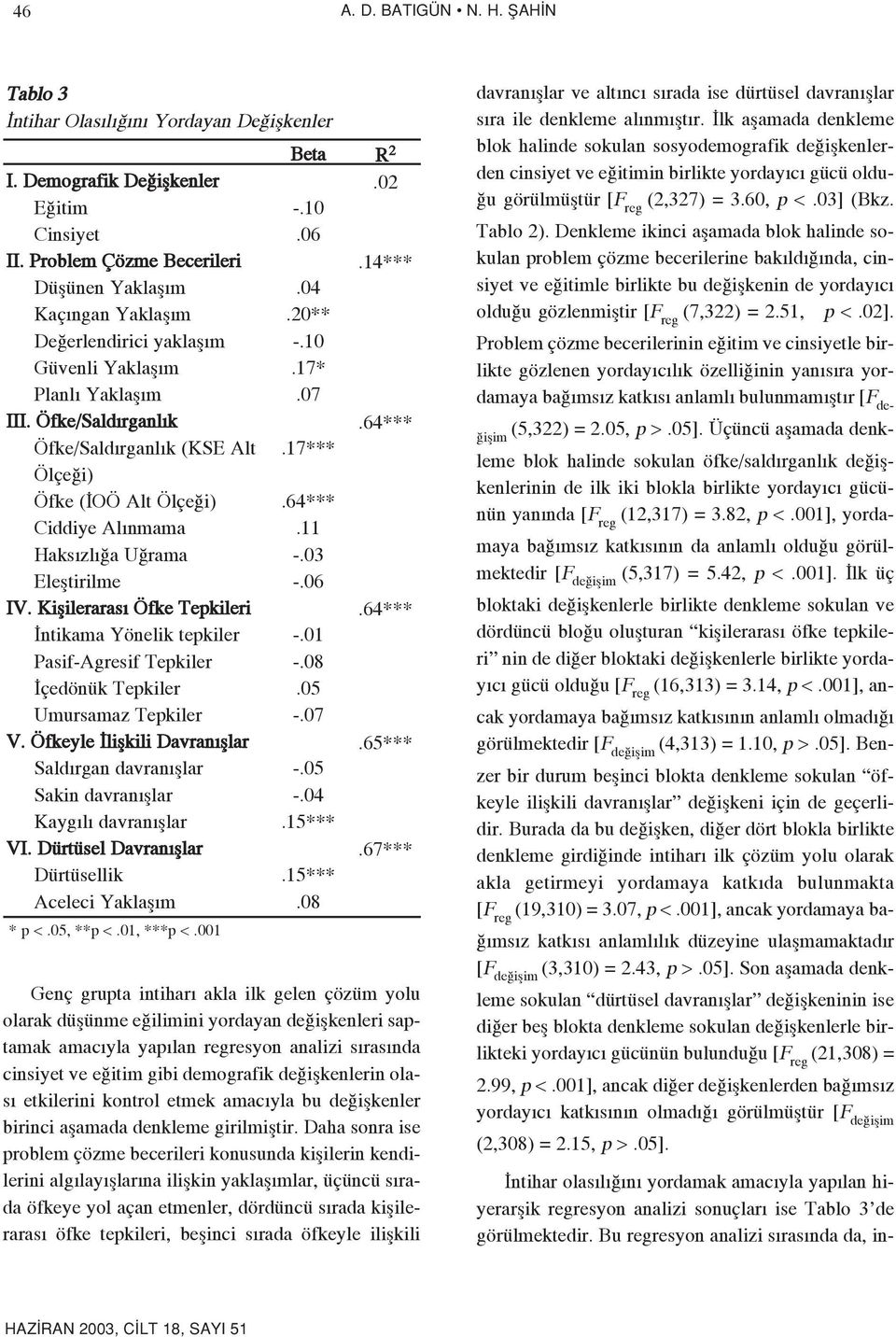 Öfke/Sald rganl k Öfke/Sald rganl k (KSE Alt Ölçe i) Öfke ( OÖ Alt Ölçe i) Ciddiye Al nmama Haks zl a U rama Elefltirilme IV.