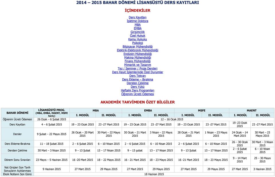 Ders Yükü Haftalık Ders Programları Öğrenim Ücreti Ödemesi AKADEMİK TAKVİMDEN ÖZET BİLGİLER LİSANSÜSTÜ PROG. MBA EMBA MSFE MAENT BAHAR DÖNEMİ (MBA, EMBA, MAENT, MSFE hariç) I. MODÜL II.