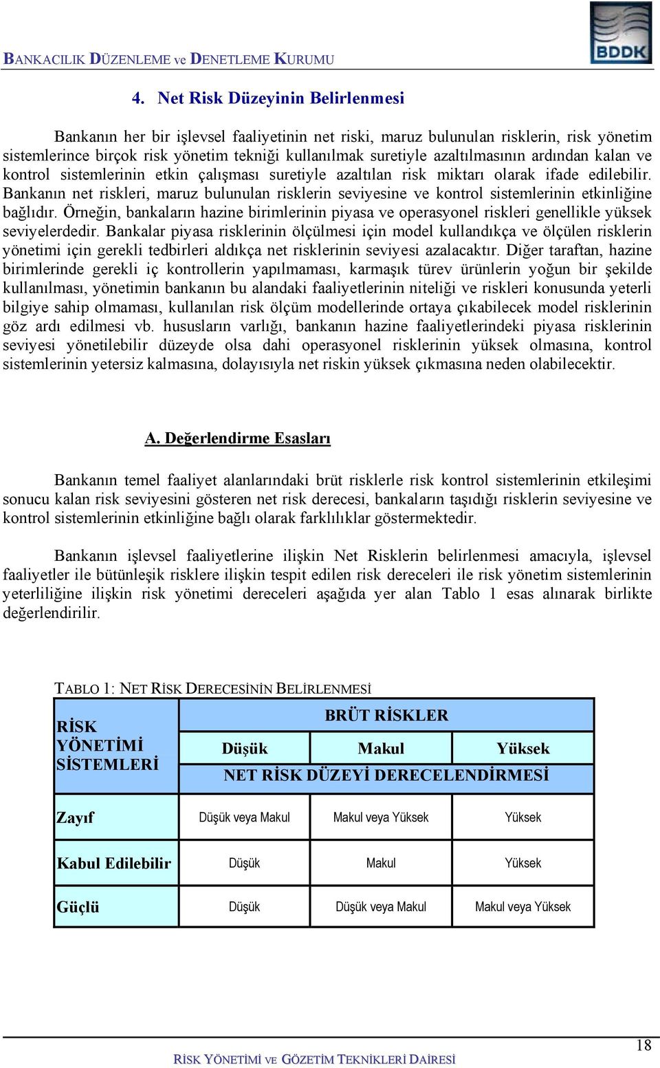 Bankanın net riskleri, maruz bulunulan risklerin seviyesine ve kontrol sistemlerinin etkinliğine bağlıdır.