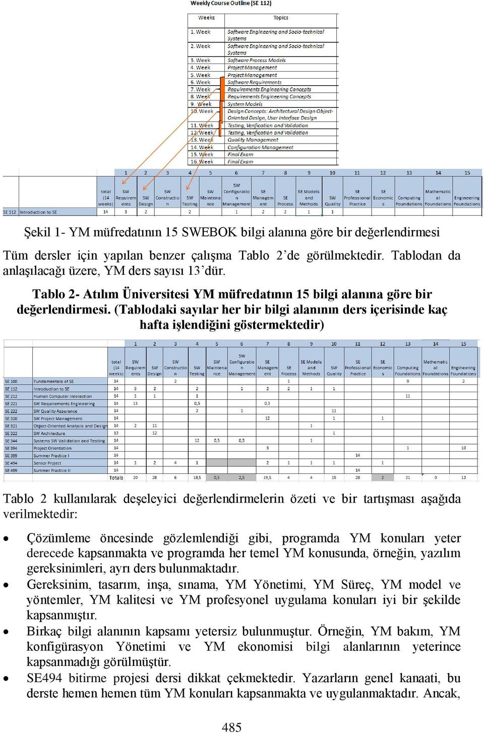 (Tablodaki sayılar her bir bilgi alanının ders içerisinde kaç hafta işlendiğini göstermektedir) Tablo 2 kullanılarak deşeleyici değerlendirmelerin özeti ve bir tartışması aşağıda verilmektedir: