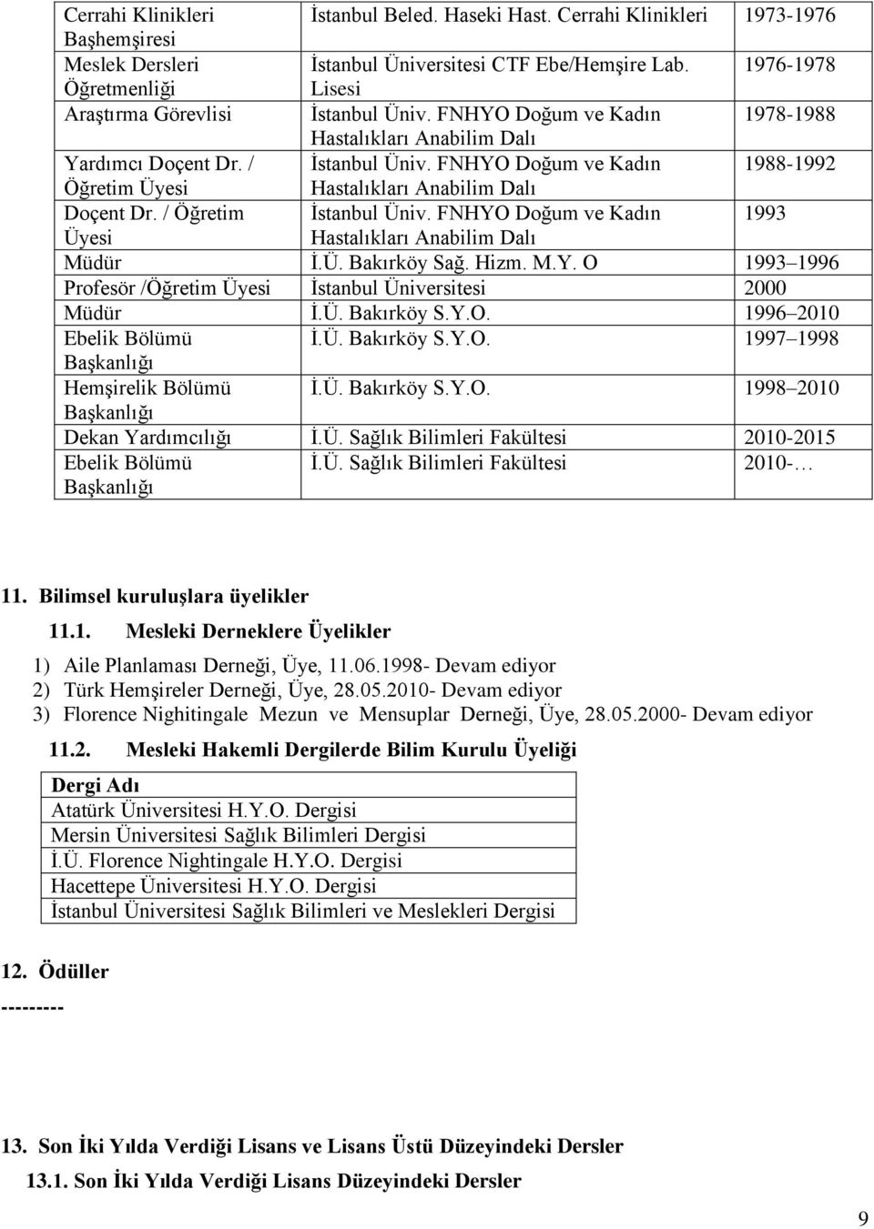 FNHYO Doğum ve Kadın 1988-1992 Öğretim Üyesi Hastalıkları Anabilim Dalı Doçent Dr. / Öğretim İstanbul Üniv. FNHYO Doğum ve Kadın 1993 Üyesi Hastalıkları Anabilim Dalı Müdür İ.Ü. Bakırköy Sağ. Hizm. M.Y. O 1993 1996 Profesör /Öğretim Üyesi İstanbul Üniversitesi 2000 Müdür İ.