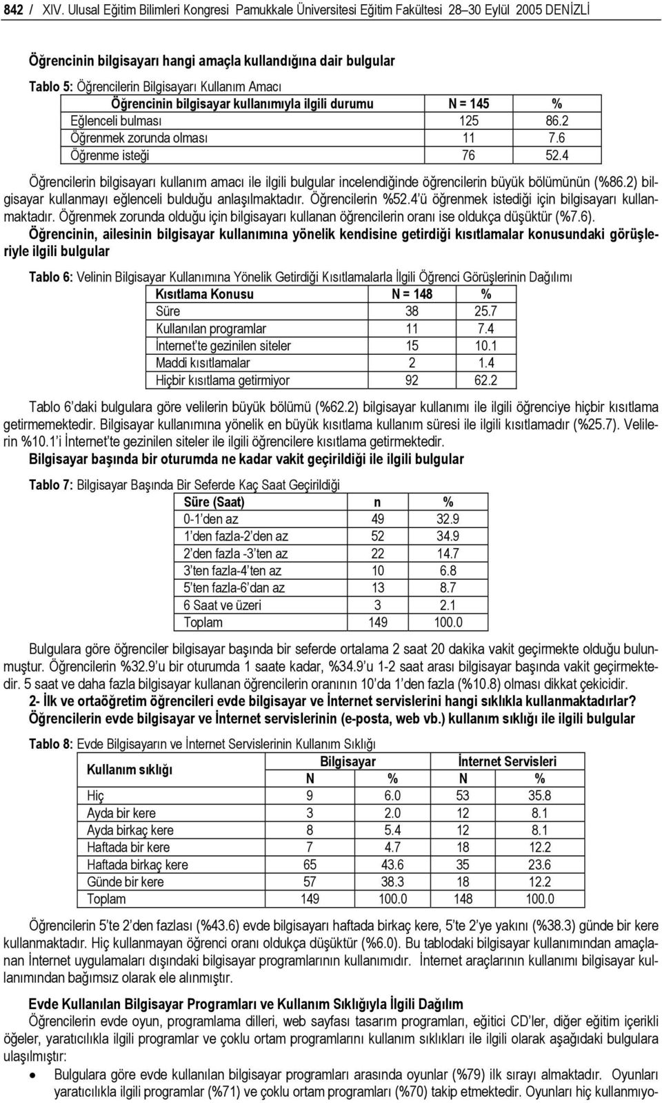 Kullanım Amacı Öğrencinin bilgisayar kullanımıyla ilgili durumu N = 145 % Eğlenceli bulması 125 86.2 Öğrenmek zorunda olması 11 7.6 Öğrenme isteği 76 52.