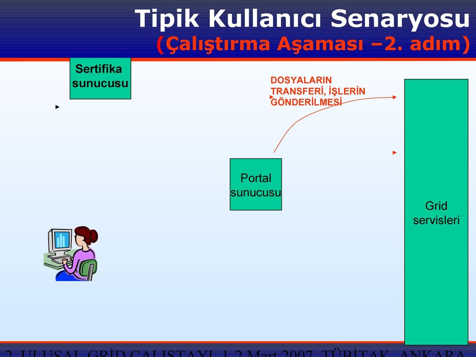 adım) Sertifika sunucusu DOSYALARIN