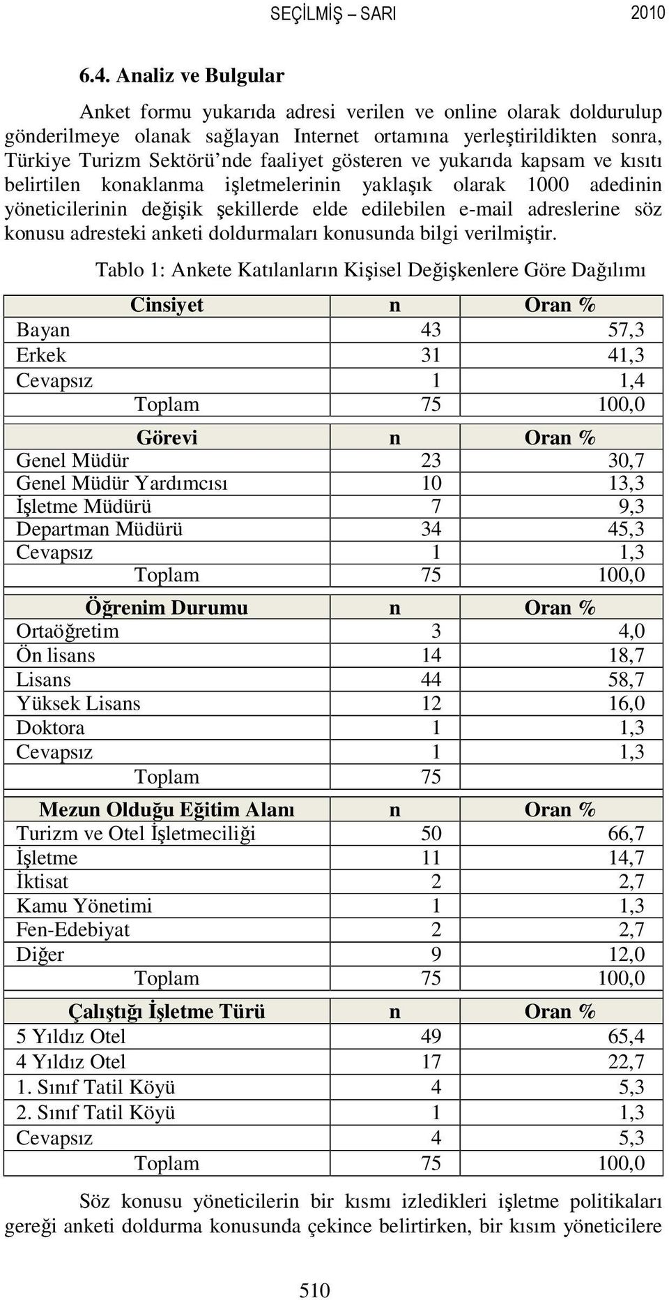 ve yukarıda kapsam ve kısıtı belirtilen konaklanma işletmelerinin yaklaşık olarak 1000 adedinin yöneticilerinin değişik şekillerde elde edilebilen e-mail adreslerine söz konusu adresteki anketi