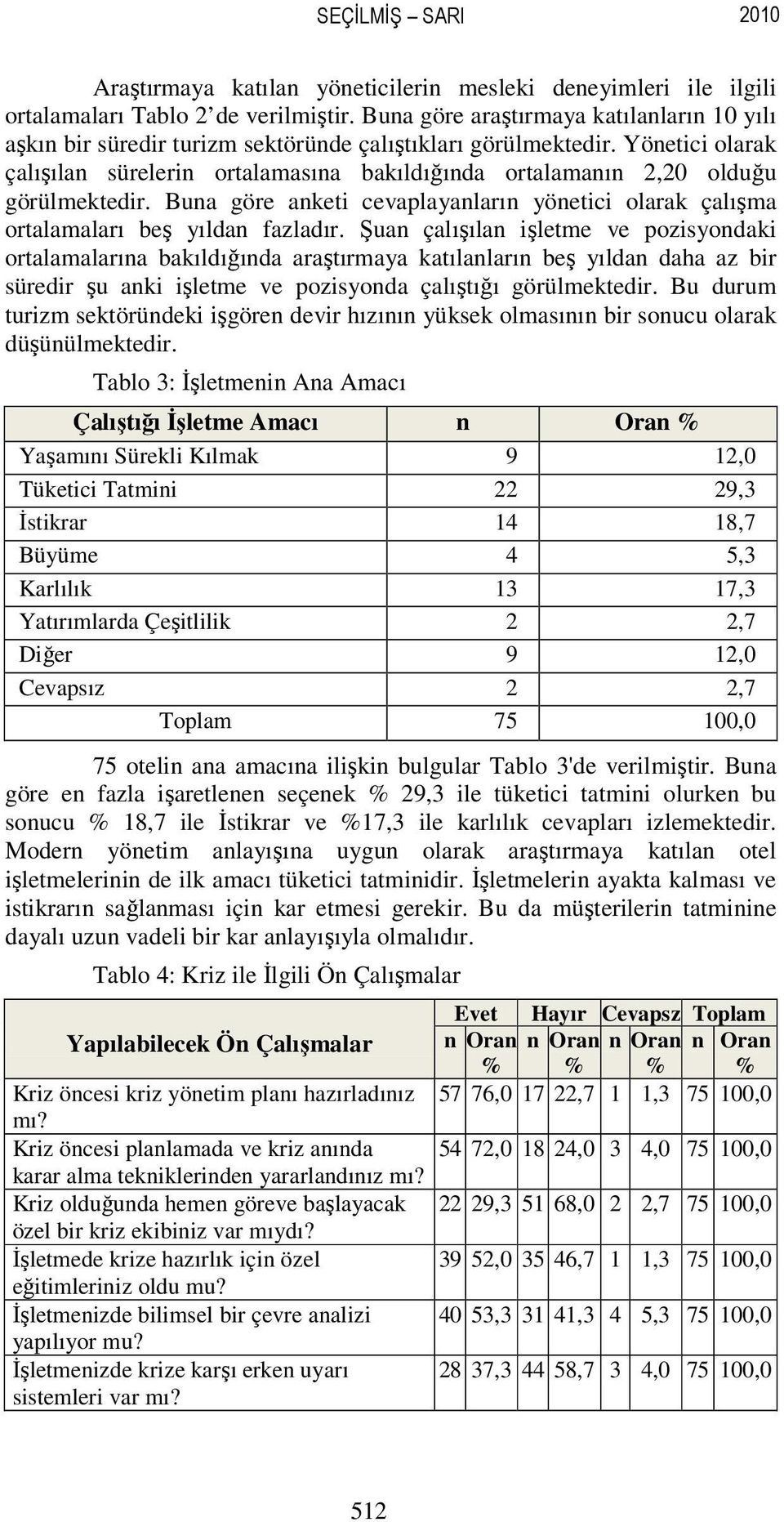 Yönetici olarak çalışılan sürelerin ortalamasına bakıldığında ortalamanın 2,20 olduğu görülmektedir. Buna göre anketi cevaplayanların yönetici olarak çalışma ortalamaları beş yıldan fazladır.