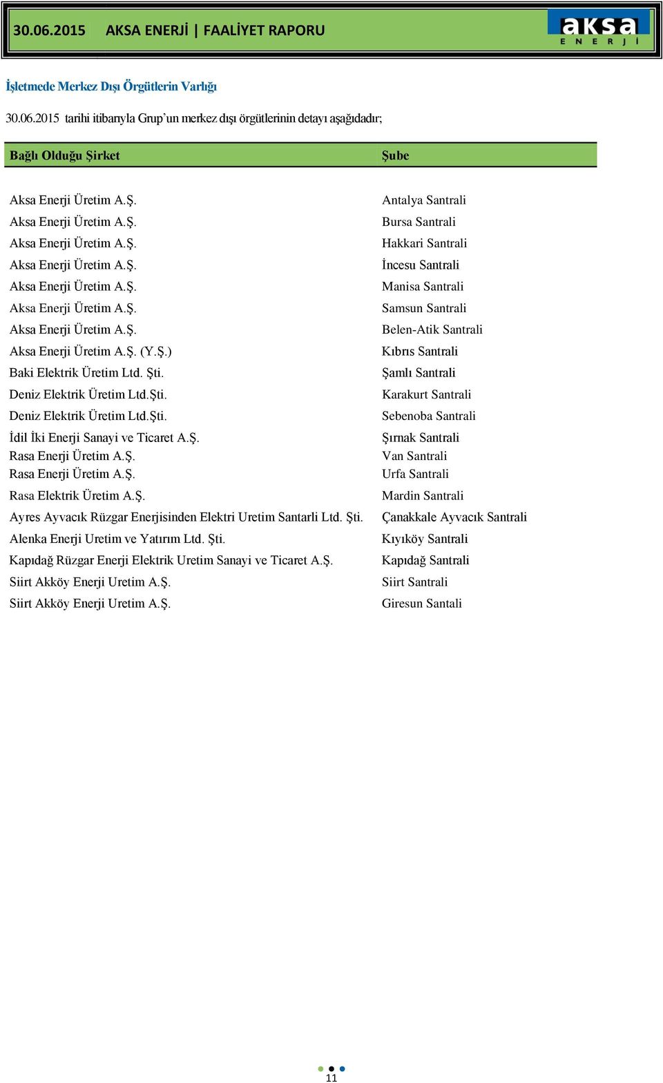 Şti. Alenka Enerji Uretim ve Yatırım Ltd. Şti. Kapıdağ Rüzgar Enerji Elektrik Uretim Sanayi ve Ticaret A.Ş. Siirt Akköy Enerji Uretim A.Ş. Siirt Akköy Enerji Uretim A.Ş. Antalya Santrali Bursa