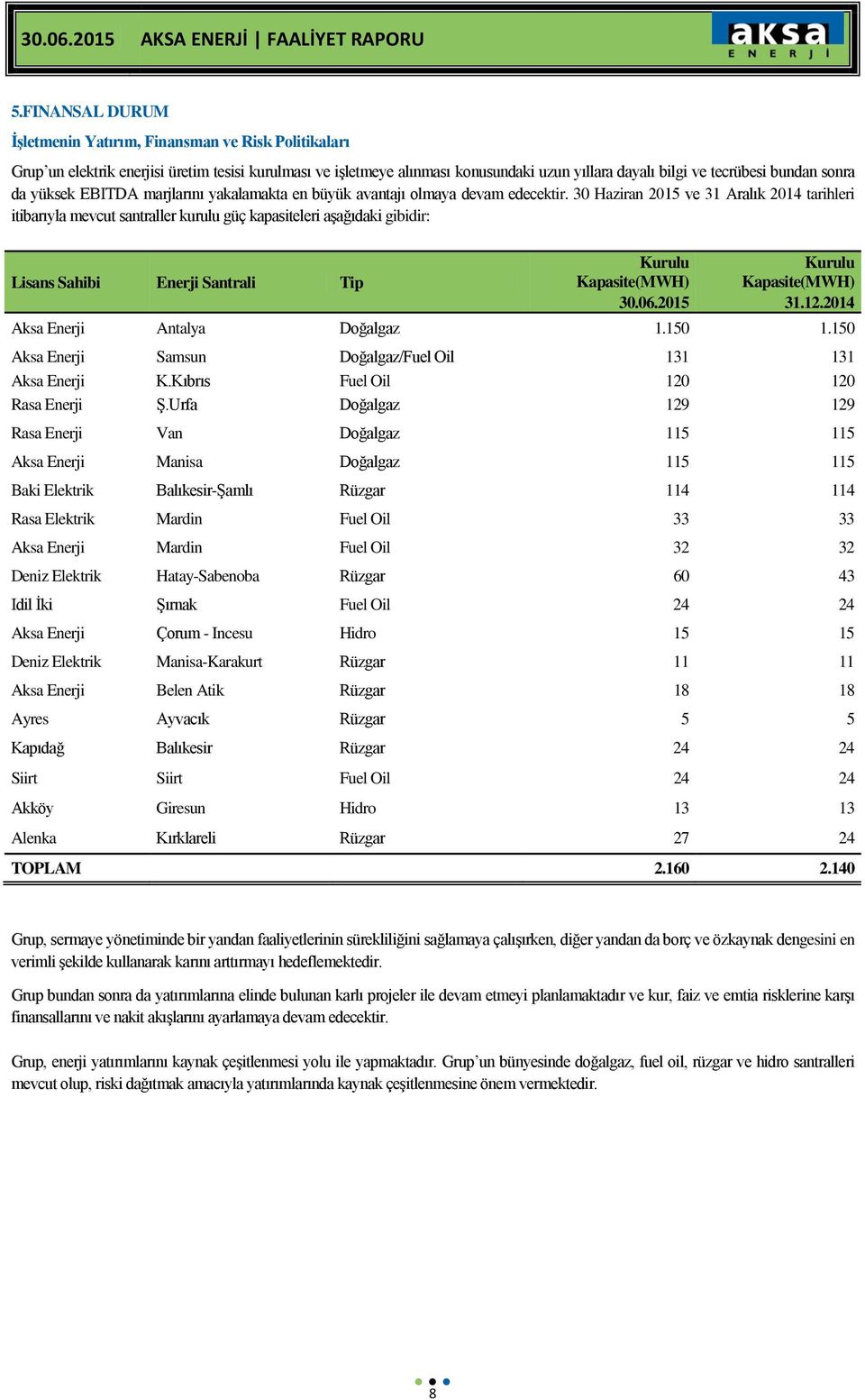 30 Haziran 2015 ve 31 Aralık 2014 tarihleri itibarıyla mevcut santraller kurulu güç kapasiteleri aşağıdaki gibidir: Lisans Sahibi Enerji Santrali Tip Kurulu Kurulu Kapasite(MWH) Kapasite(MWH) 30.06.