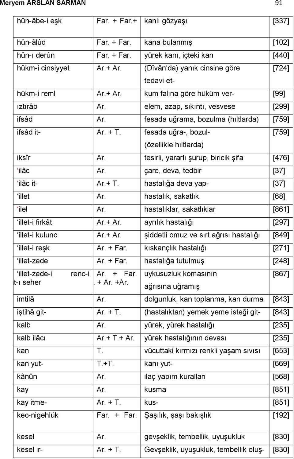 fesada uğrama, bozulma (hıltlarda) [759] ifsâd it- Ar. + T. fesada uğra-, bozul- [759] (özellikle hıltlarda) iksîr Ar. tesirli, yararlı şurup, biricik şifa [476] ilâc Ar.