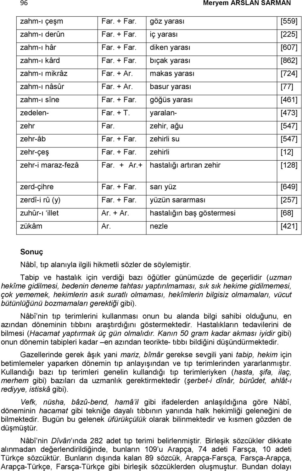 + Far. zehirli [12] zehr-i maraz-fezâ Far. + Ar.+ hastalığı artıran zehir [128] Far. zerd-çihre Far. + Far. sarı yüz [649] zerdî-i rû (y) Far. + Far. yüzün sararması [257] zuhûr-ı illet Ar. + Ar. hastalığın baş göstermesi [68] zükâm Ar.