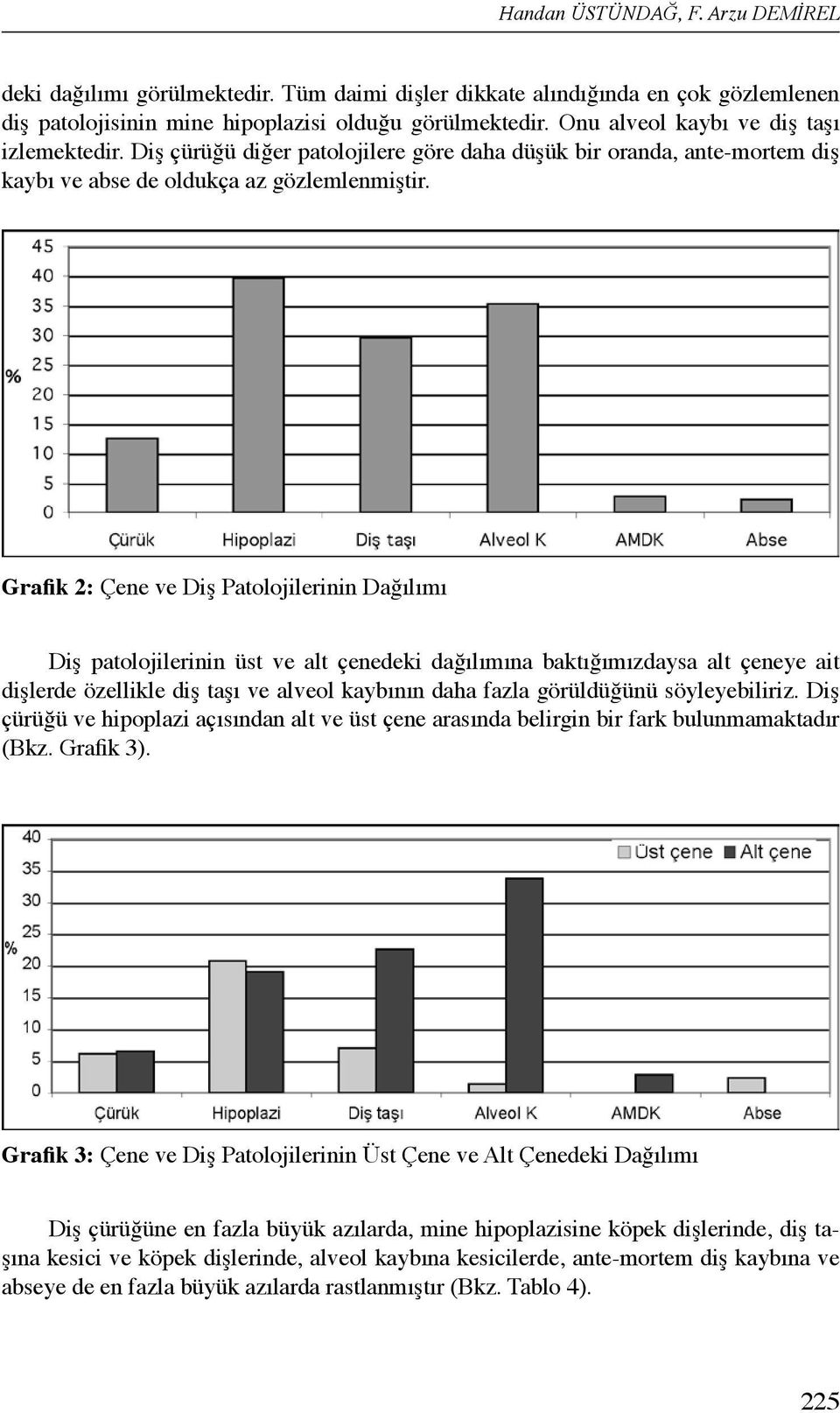 Grafik 2: Çene ve Diş Patolojilerinin Dağılımı Diş patolojilerinin üst ve alt çenedeki dağılımına baktığımızdaysa alt çeneye ait dişlerde özellikle diş taşı ve alveol kaybının daha fazla görüldüğünü