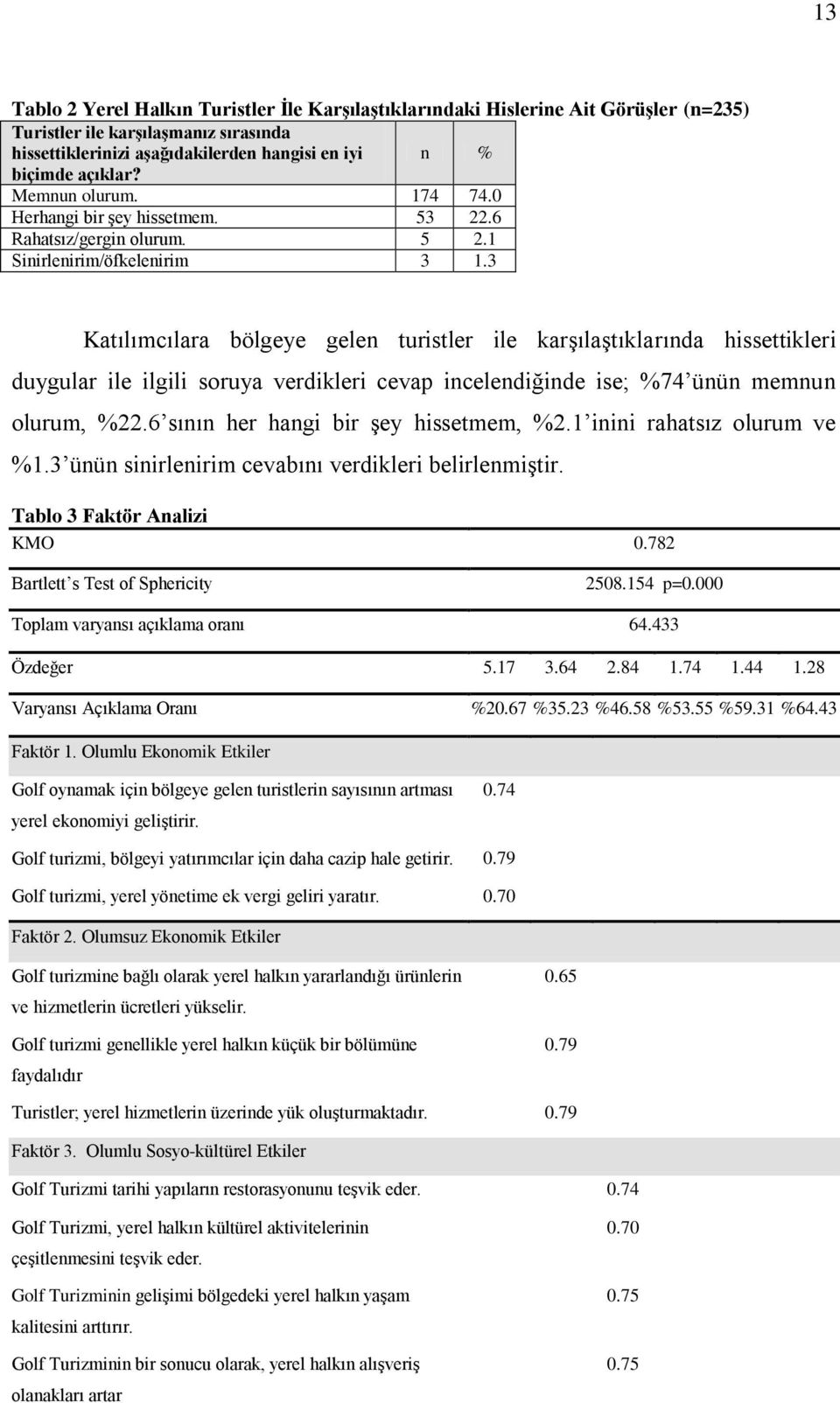 3 Katılımcılara bölgeye gelen turistler ile karşılaştıklarında hissettikleri duygular ile ilgili soruya verdikleri cevap incelendiğinde ise; %74 ünün memnun olurum, %22.