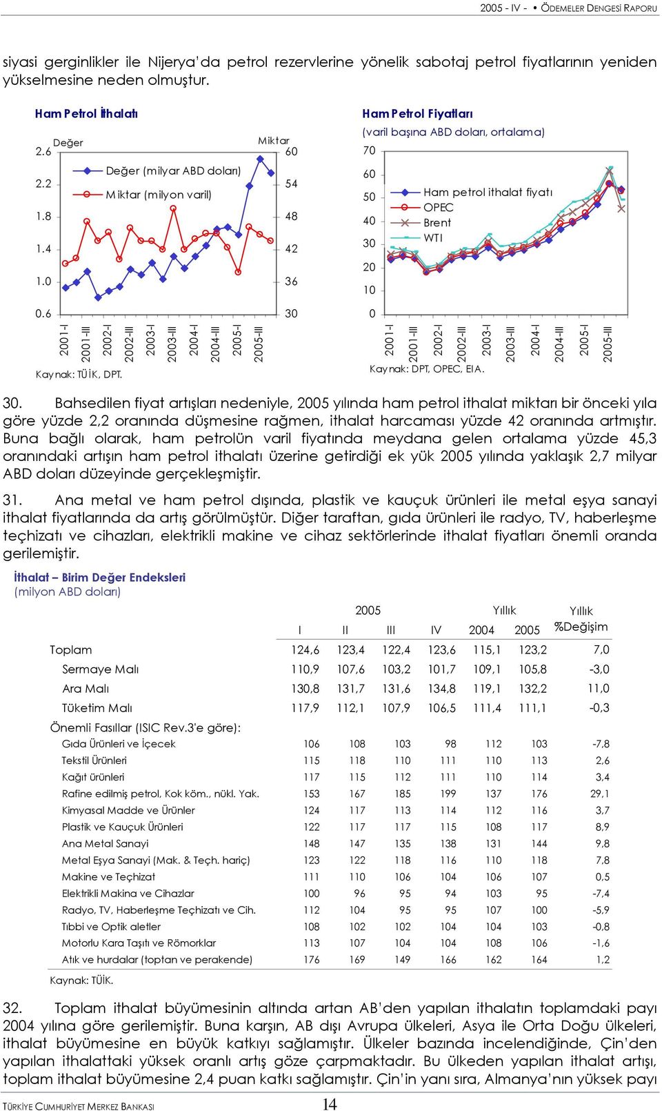 .6 Miktar 6 54 48 42 36 3 Ham Petrol Fiyatları (varil başına ABD doları, ortalama) 7 6 5 4 3 2 1 Ham petrol ithalat fiyatı OPEC Brent WTI 21-I II Kaynak: TÜİK, DPT.