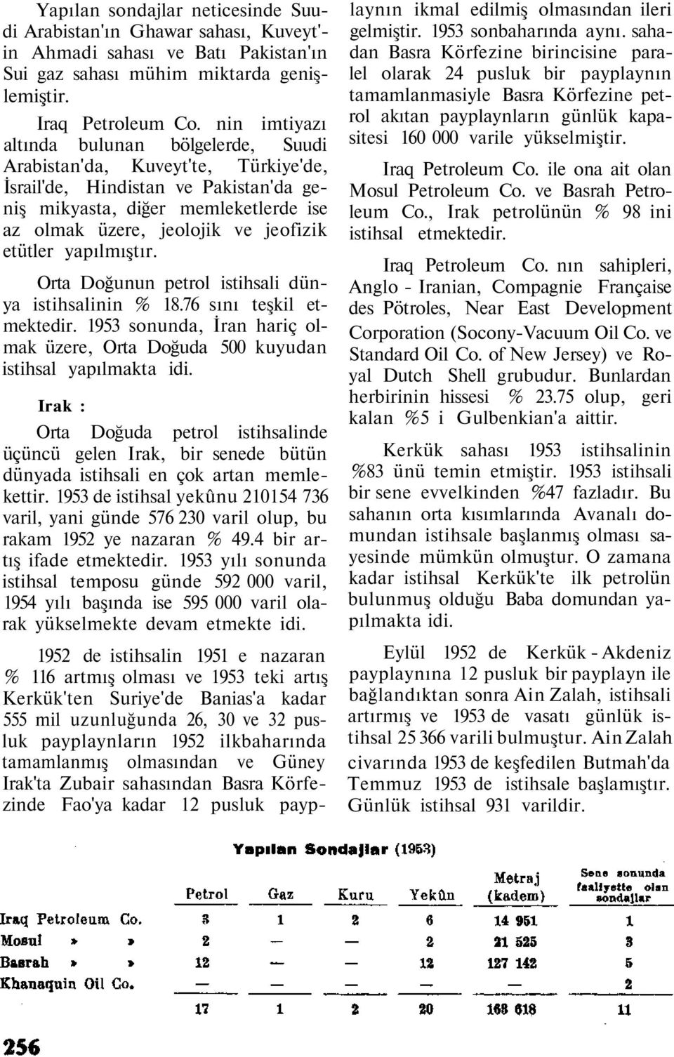 etütler yapılmıştır. Orta Doğunun petrol istihsali dünya istihsalinin % 18.76 sını teşkil etmektedir. 1953 sonunda, İran hariç olmak üzere, Orta Doğuda 500 kuyudan istihsal yapılmakta idi.