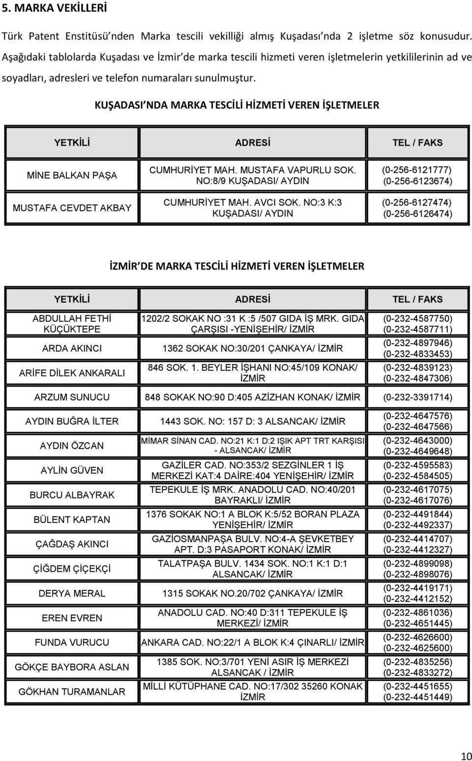 KUŞADASI NDA MARKA TESCİLİ HİZMETİ VEREN İŞLETMELER YETKĠLĠ ADRESĠ TEL / FAKS MĠNE BALKAN PAġA MUSTAFA CEVDET AKBAY CUMHURĠYET MAH. MUSTAFA VAPURLU SOK. NO:8/9 KUġADASI/ AYDIN CUMHURĠYET MAH.