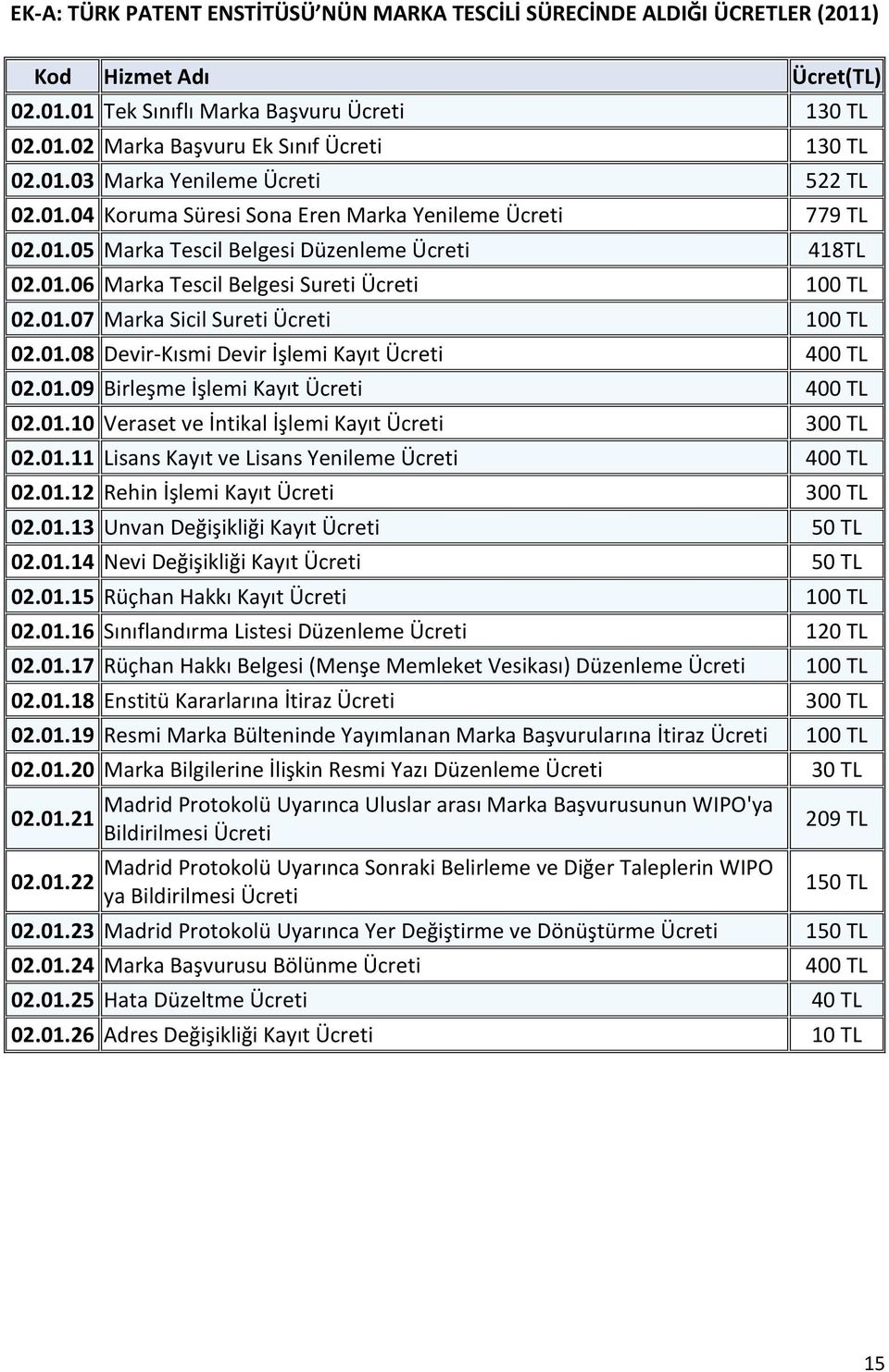 01.07 Marka Sicil Sureti Ücreti 100 TL 02.01.08 Devir-Kısmi Devir İşlemi Kayıt Ücreti 400 TL 02.01.09 Birleşme İşlemi Kayıt Ücreti 400 TL 02.01.10 Veraset ve İntikal İşlemi Kayıt Ücreti 300 TL 02.01.11 Lisans Kayıt ve Lisans Yenileme Ücreti 400 TL 02.