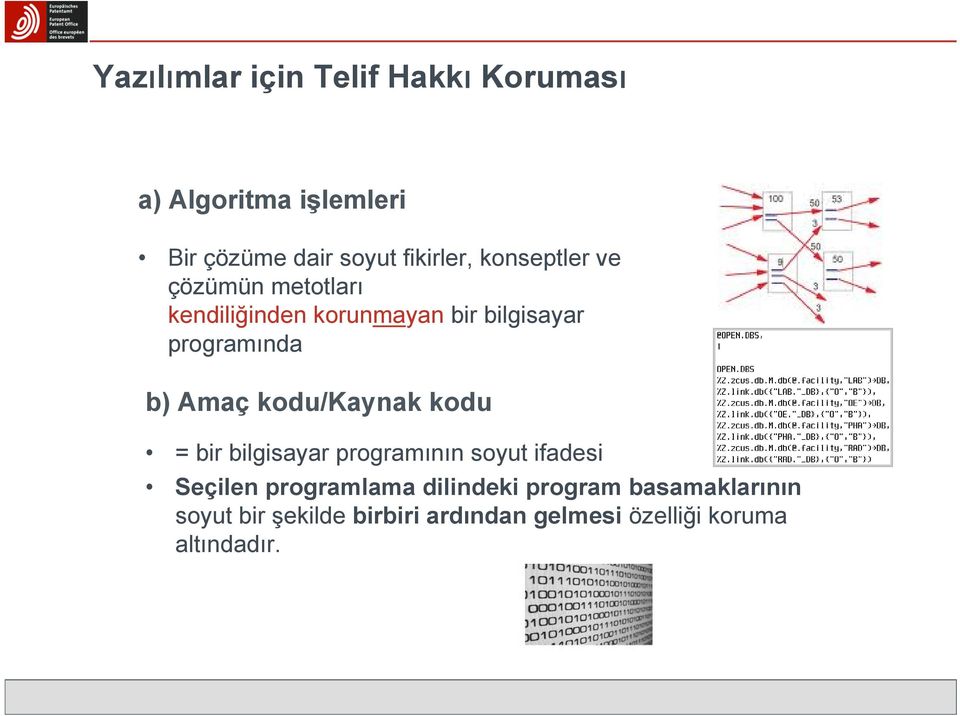 kodu/kaynak kodu = bir bilgisayar programının soyut ifadesi Seçilen programlama dilindeki