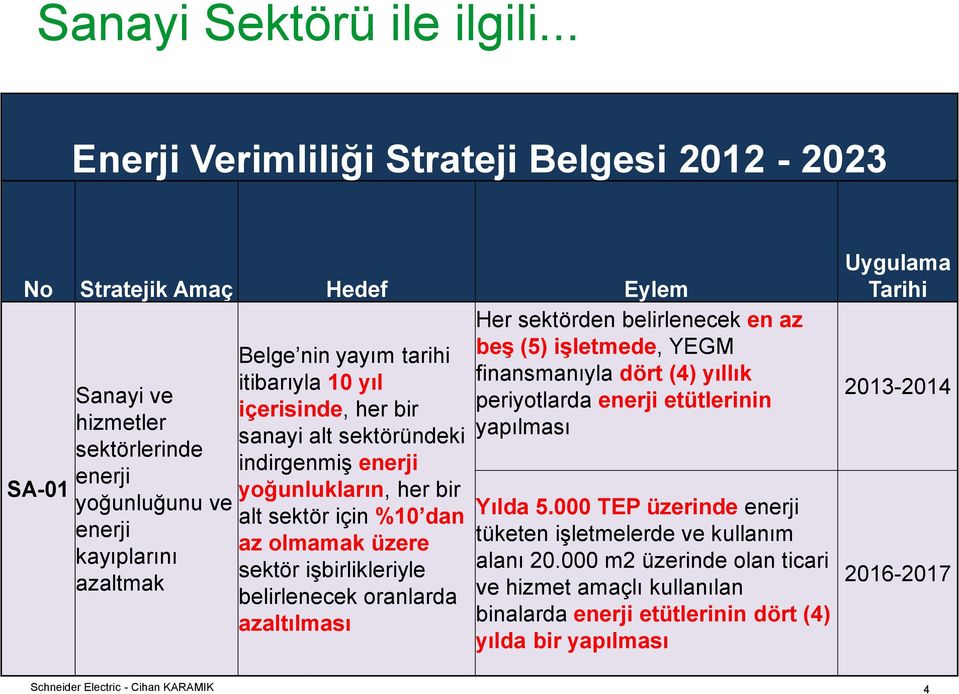 itibarıyla 10 yıl içerisinde, her bir sanayi alt sektöründeki indirgenmiş enerji yoğunlukların, her bir alt sektör için %10 dan az olmamak üzere sektör işbirlikleriyle belirlenecek oranlarda