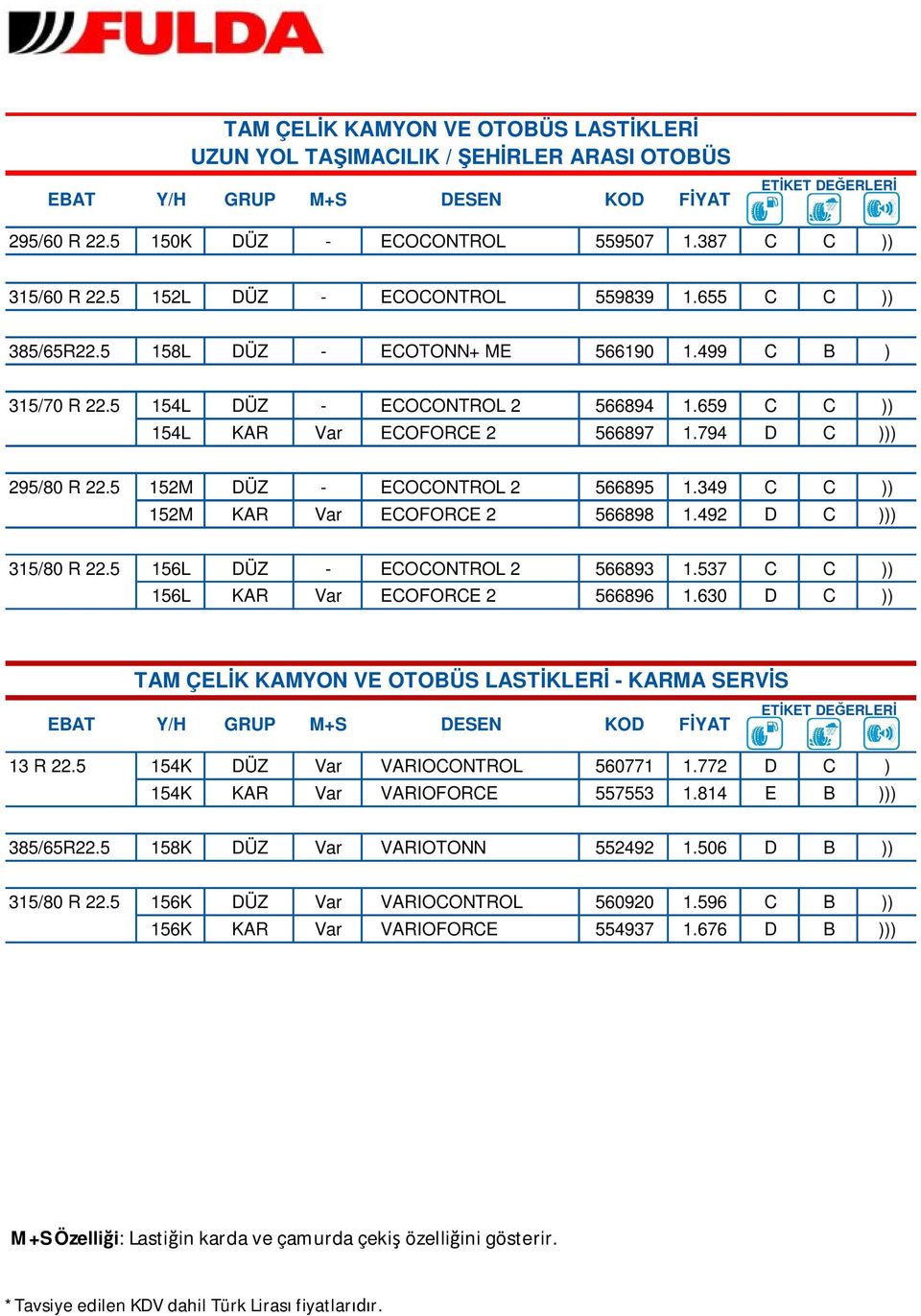 659 C C )) 154L KAR Var ECOFORCE 2 566897 1.794 D C ))) 295/80 R 22.5 152M DÜZ - ECOCONTROL 2 566895 1.349 C C )) 152M KAR Var ECOFORCE 2 566898 1.492 D C ))) 315/80 R 22.