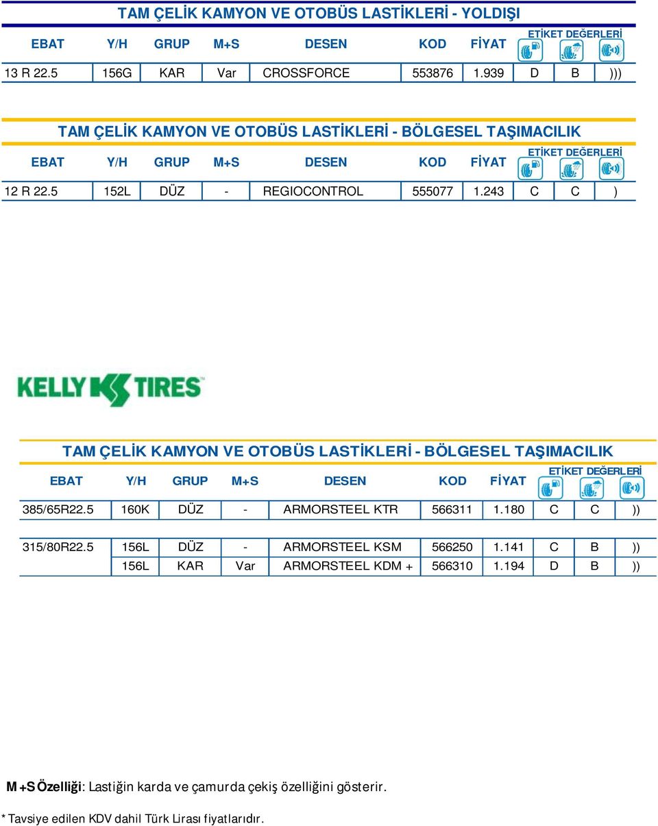 243 C C ) TAM ÇELİK KAMYON VE OTOBÜS LASTİKLERİ - BÖLGESEL TAŞIMACILIK ETİKET DEĞERLERİ EBAT Y/H GRUP M+S DESEN KOD FİYAT 385/65R22.5 160K DÜZ - ARMORSTEEL KTR 566311 1.