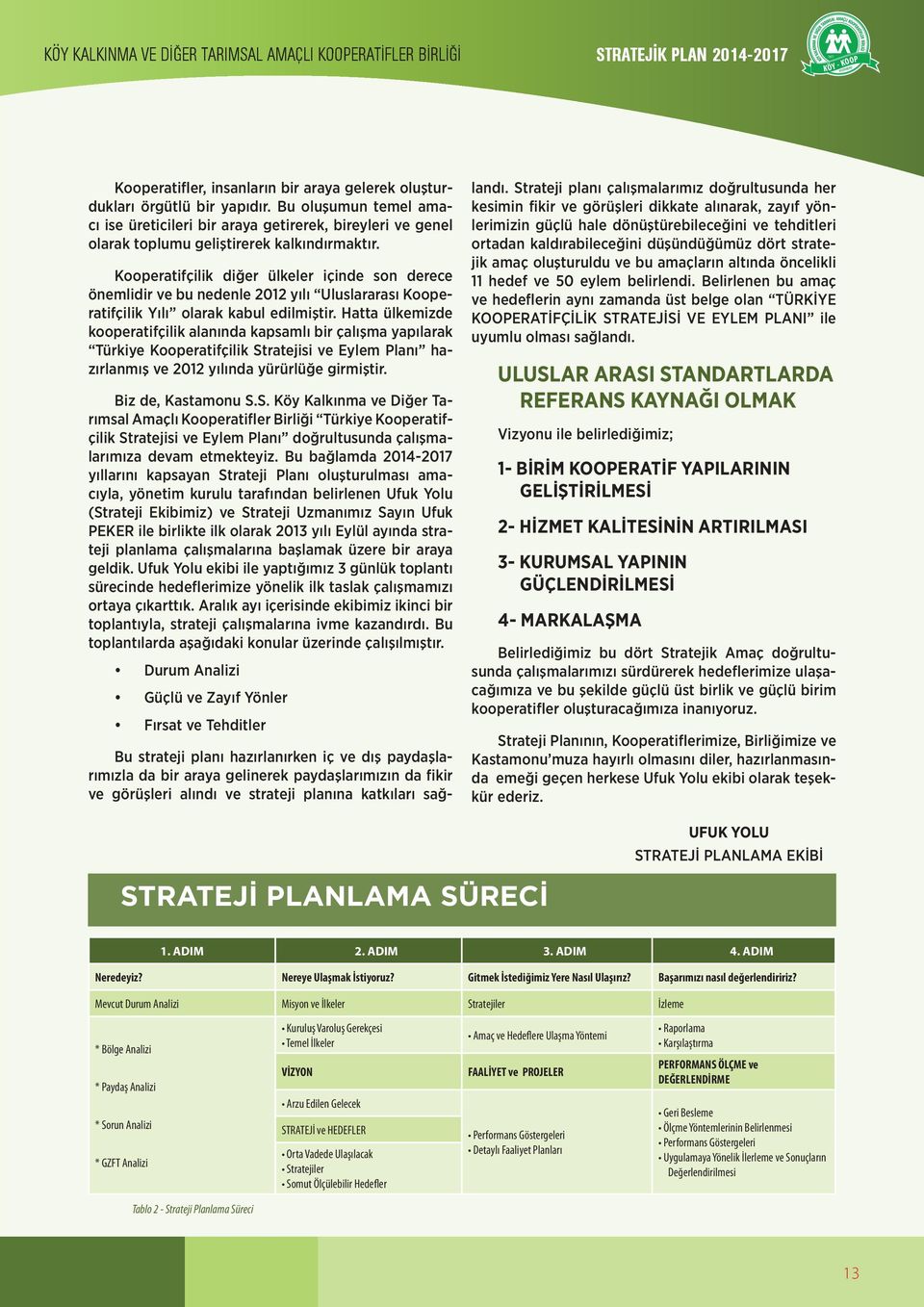 Kooperatifçilik diğer ülkeler içinde son derece önemlidir ve bu nedenle 2012 yılı Uluslararası Kooperatifçilik Yılı olarak kabul edilmiştir.