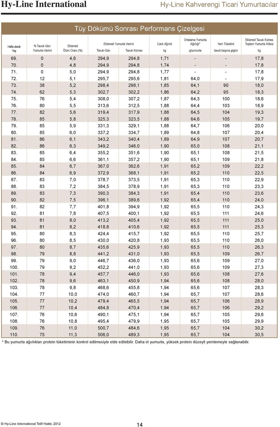 12 5,1 295,7 295,6 1,81 64,0-17,9 73. 38 5,2 298,4 298,1 1,85 64,1 90 18,0 74. 62 5,3 302,7 302,2 1,86 64,2 95 18,3 75. 76 5,4 308,0 307,2 1,87 64,3 100 18,6 76.