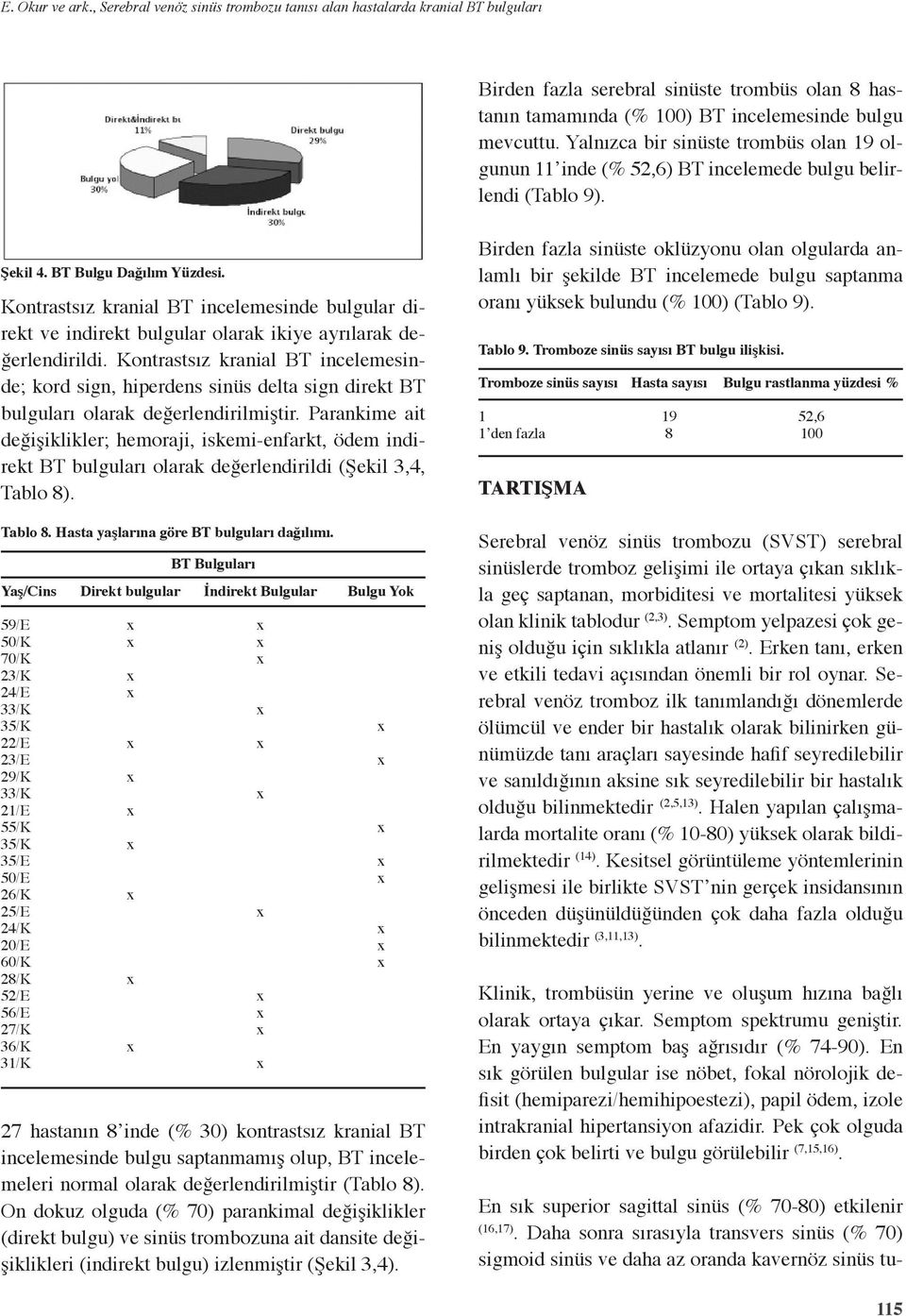 Kontrastsız kranial BT incelemesinde bulgular direkt ve indirekt bulgular olarak ikiye ayrılarak değerlendirildi.