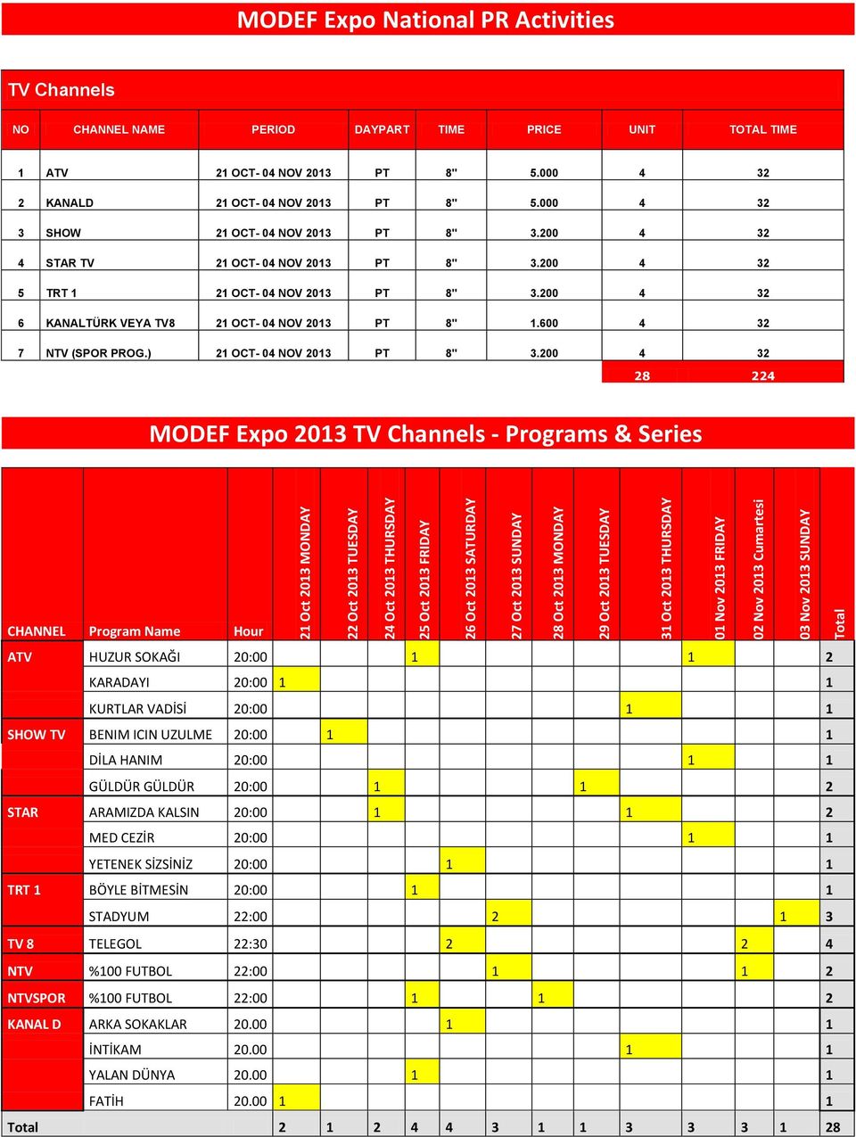 000 4 32 3 SHOW PT 8'' 3.200 4 32 4 STAR TV PT 8'' 3.200 4 32 5 TRT 1 PT 8'' 3.200 4 32 6 KANALTÜRK VEYA TV8 PT 8'' 1.600 4 32 7 NTV (SPOR PROG.) PT 8'' 3.