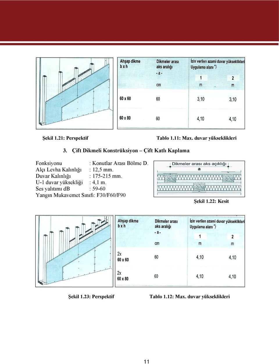 Alçı Levha Kalınlığı : 12,5 mm. Duvar Kalınlığı : 175-215 mm. U-1 duvar yüksekliği : 4,1 m.
