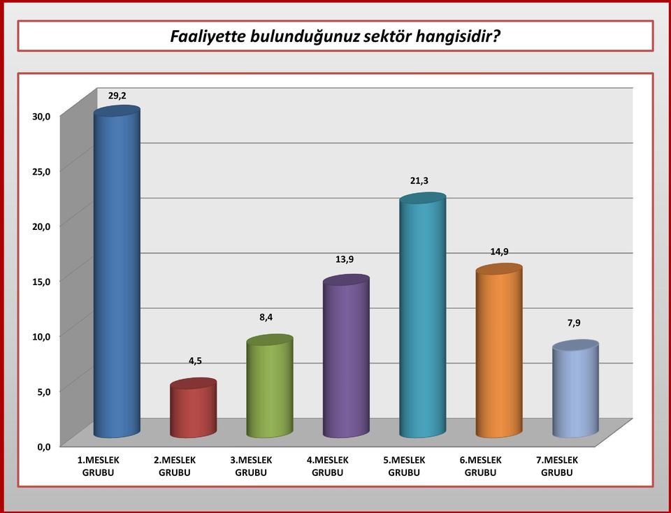 5,0 1.MESLEK GRUBU 2.MESLEK GRUBU 3.