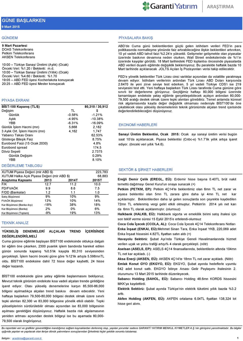 70 19:05 ABD FED üyesi Kocherlakota konuşacak 20:25 ABD FED üyesi Mester konuşacak PİYASA EKRANI BİST-100 Kapanış (TL/$) 80,310 / 30,912 Değişim TL $ Günlük -0.58% -1.21% Aylık -4.95% -10.38% YBB -6.