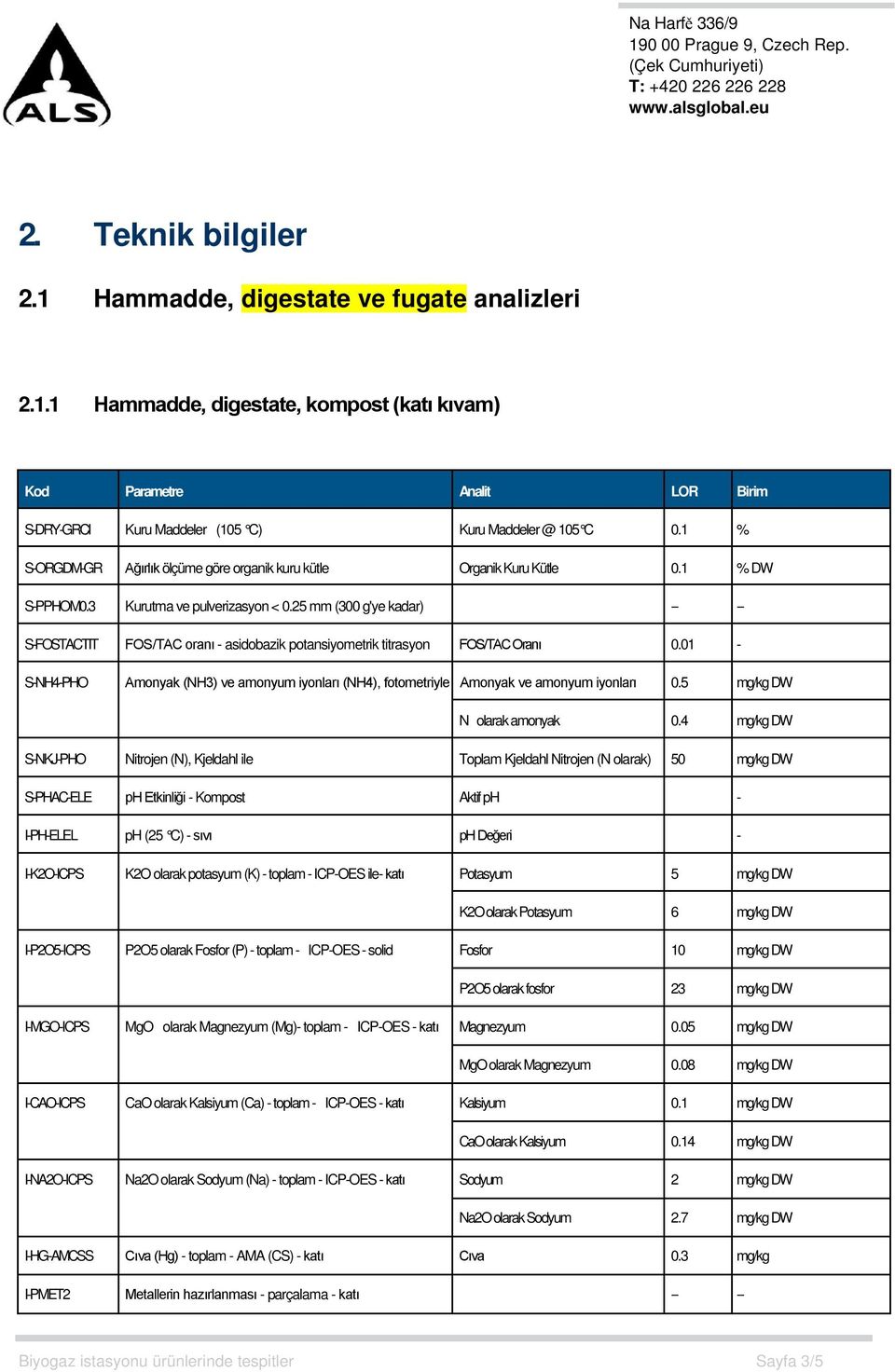 25 mm (300 g'ye kadar) -- -- S-FOSTACTIT FOS/TAC oranı - asidobazik potansiyometrik titrasyon FOS/TAC Oranı 0.