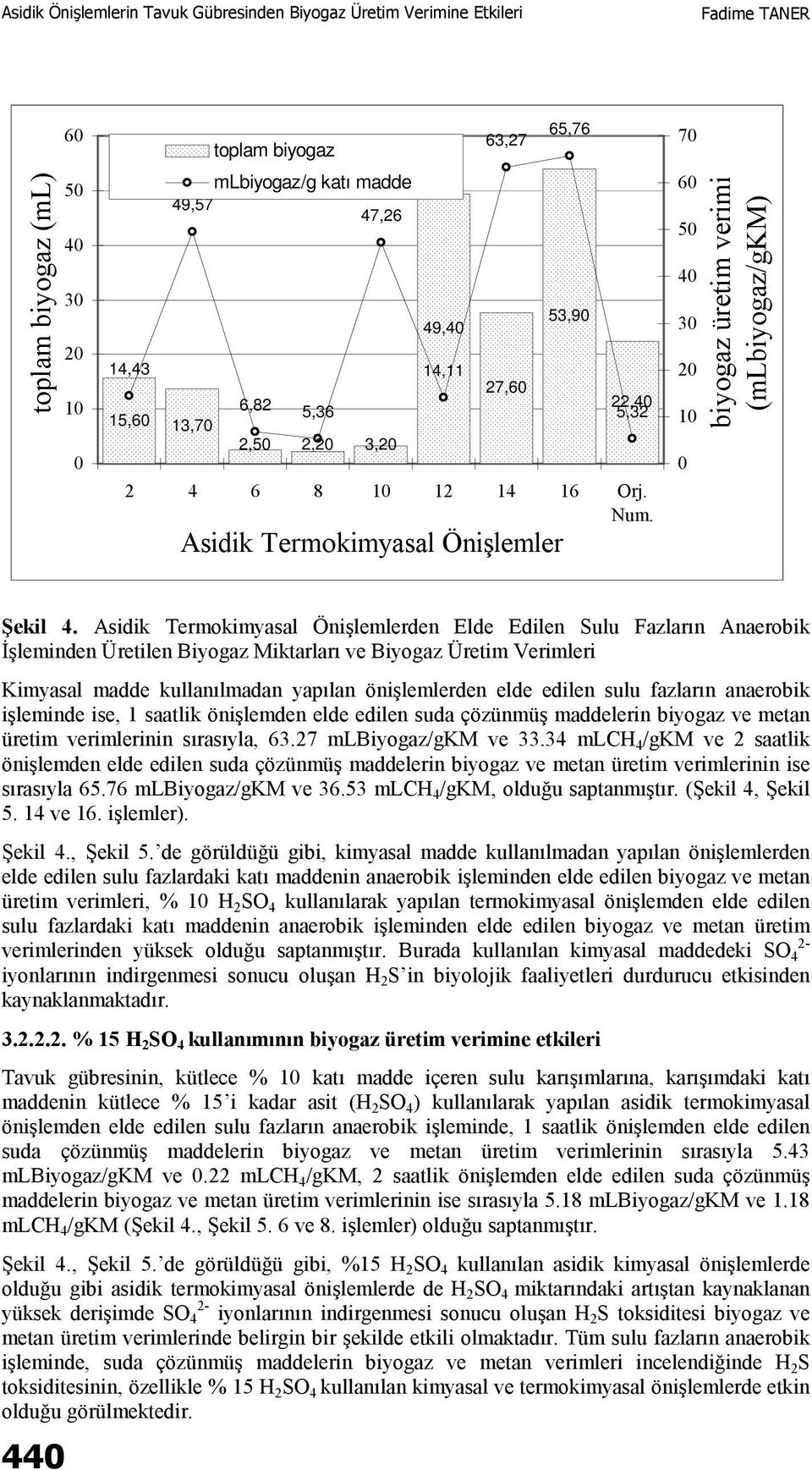 Asidik Termokimyasal Önişlemlerden Elde Edilen Sulu Fazların Anaerobik İşleminden Üretilen Biyogaz Miktarları ve Biyogaz Üretim Verimleri Kimyasal madde kullanılmadan yapılan önişlemlerden elde