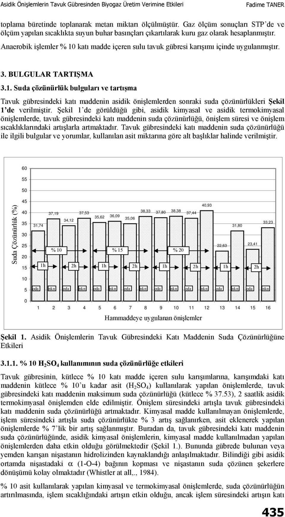 Şekil 1 de görüldüğü gibi, asidik kimyasal ve asidik termokimyasal önişlemlerde, tavuk gübresindeki katı maddenin suda çözünürlüğü, önişlem süresi ve önişlem sıcaklıklarındaki artışlarla artmaktadır.