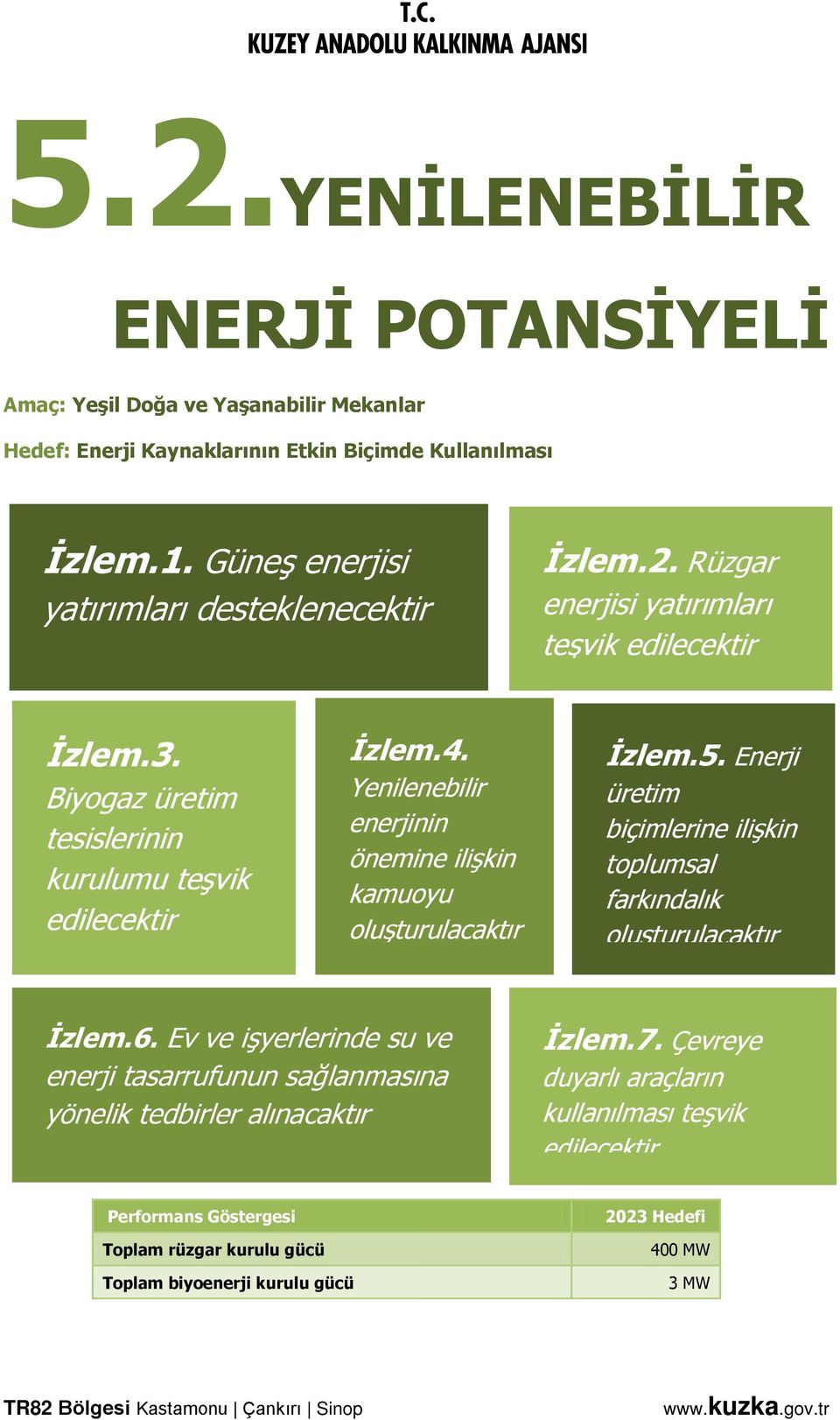 Yenilenebilir enerjinin önemine ilişkin kamuoyu oluşturulacaktır İzlem.5. Enerji üretim biçimlerine ilişkin toplumsal farkındalık oluşturulacaktır İzlem.6.