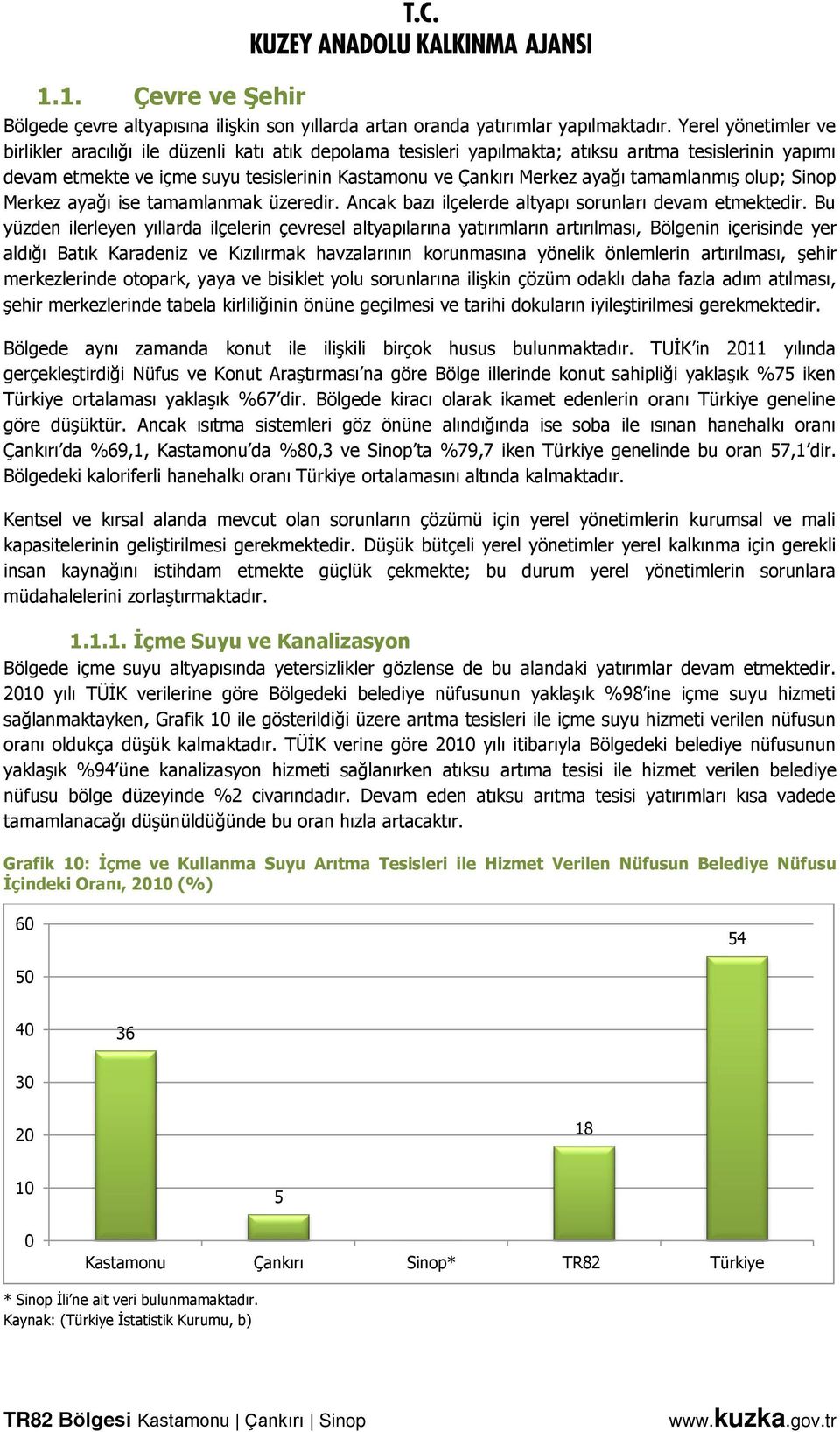 ayağı tamamlanmış olup; Sinop Merkez ayağı ise tamamlanmak üzeredir. Ancak bazı ilçelerde altyapı sorunları devam etmektedir.