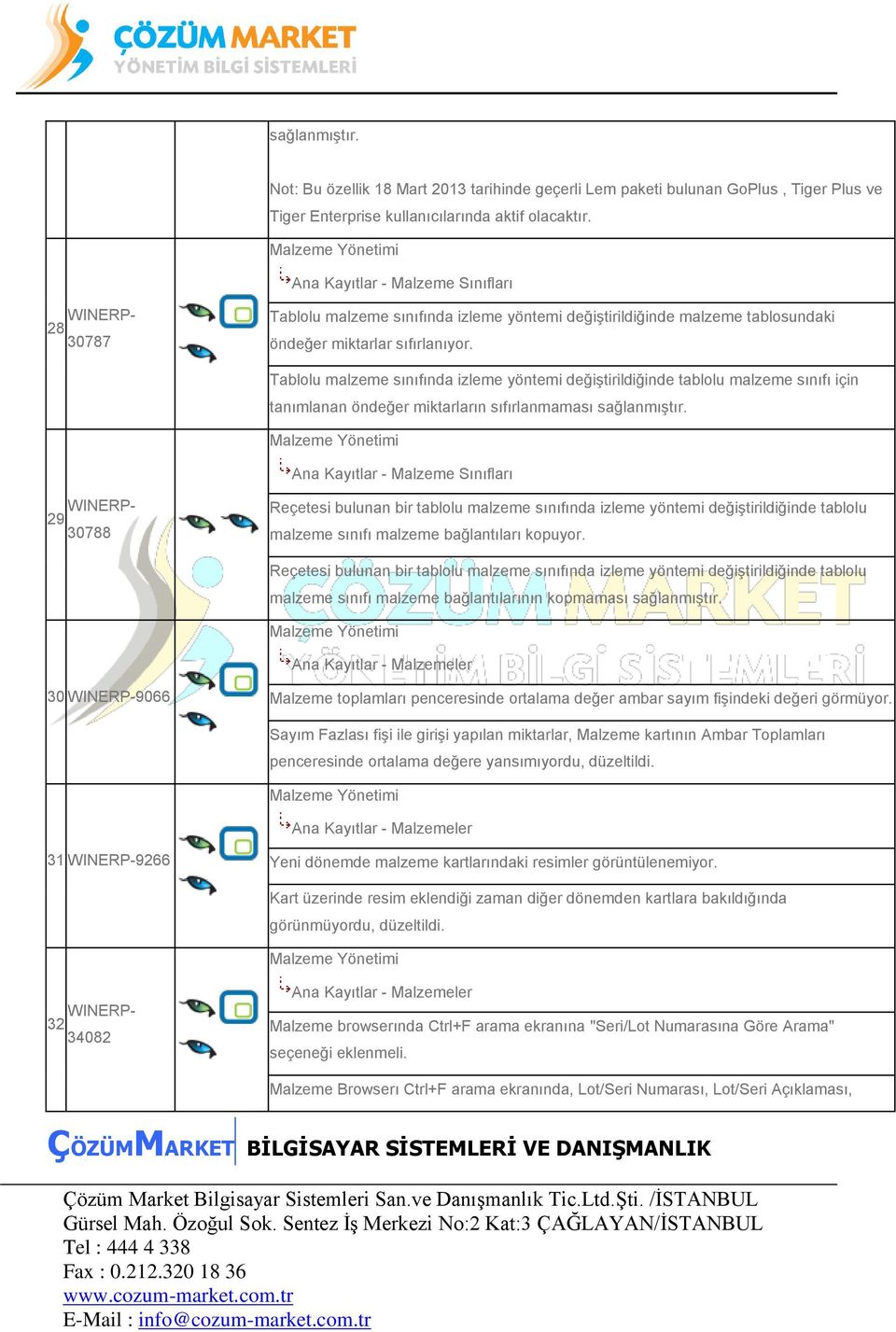 Tablolu malzeme sınıfında izleme yöntemi değiştirildiğinde tablolu malzeme sınıfı için tanımlanan öndeğer miktarların sıfırlanmaması sağlanmıştır.