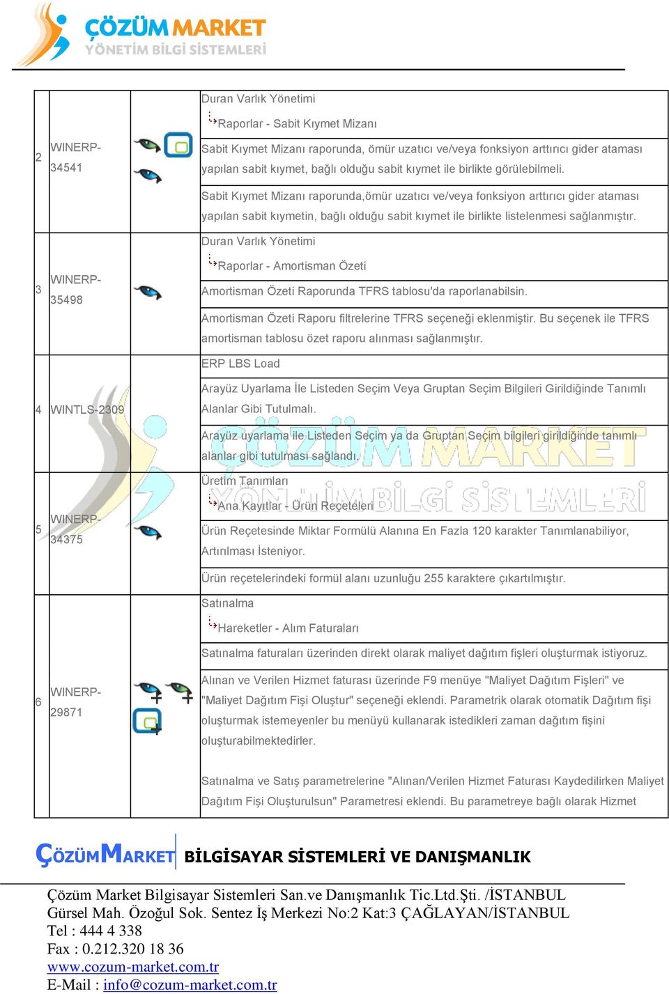 Sabit Kıymet Mizanı raporunda,ömür uzatıcı ve/veya fonksiyon arttırıcı gider ataması yapılan sabit kıymetin, bağlı olduğu sabit kıymet ile birlikte listelenmesi sağlanmıştır.