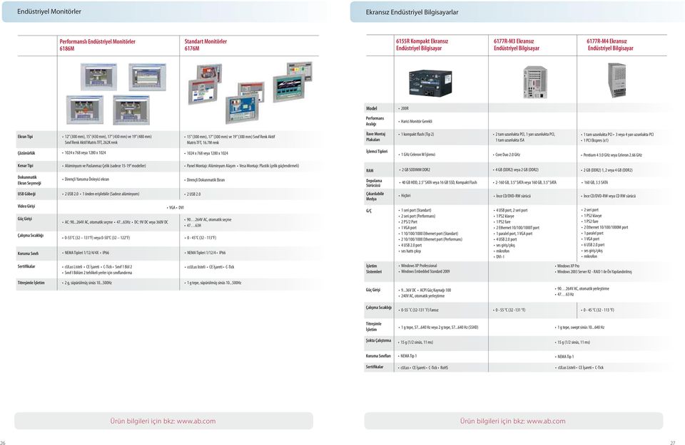 Matris TFT, 262K renk 15 (300 mm), 17 (300 mm) ve 19 (300 mm) Sınıf Renk Aktif Matris TFT, 16.