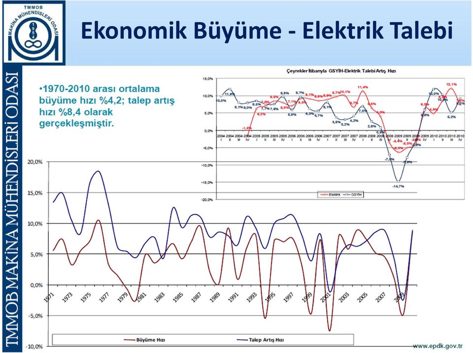 Elektrik